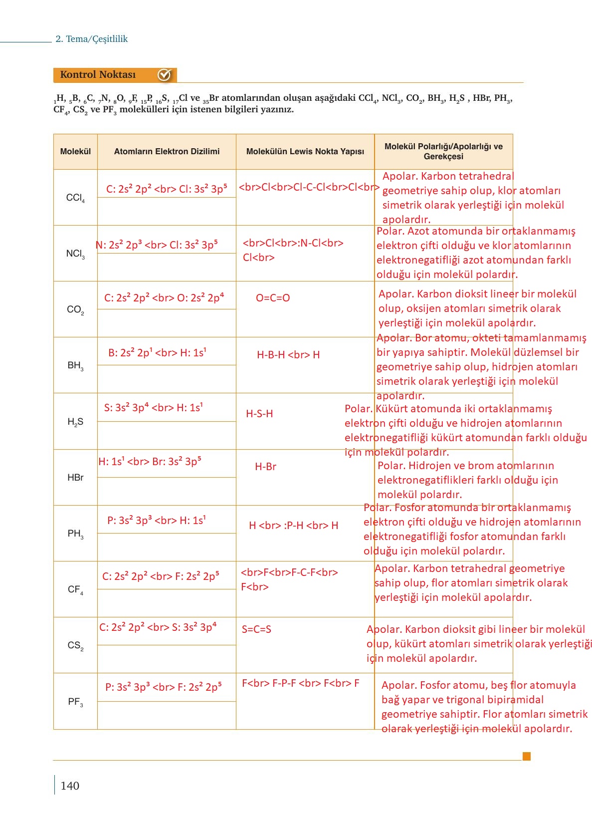 9. Sınıf Meb Yayınları Kimya Ders Kitabı Sayfa 140 Cevapları 9. Sınıf Meb Yayınları Kimya Ders Kitabı Sayfa 140 Cevapları