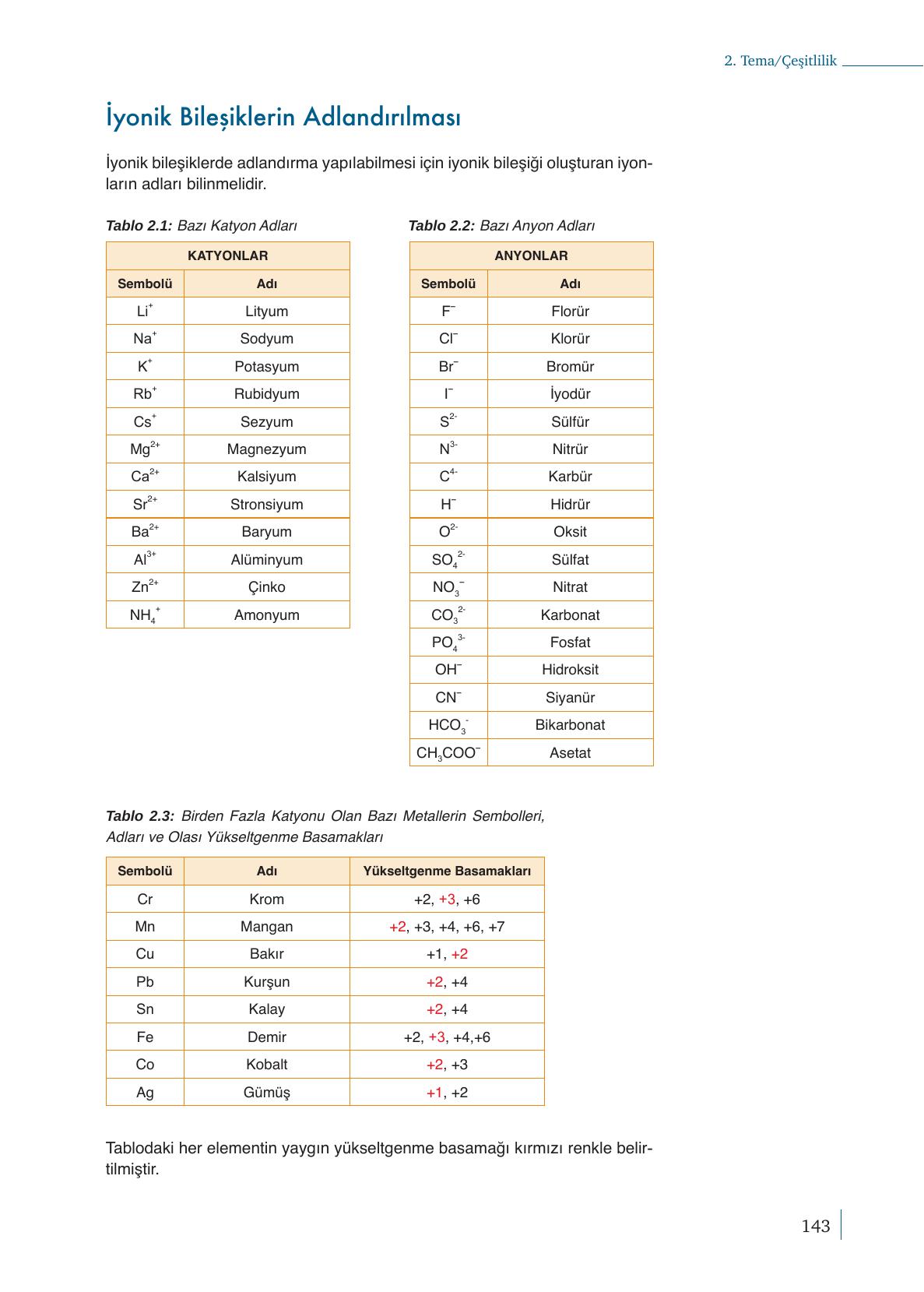 9. Sınıf Meb Yayınları Kimya Ders Kitabı Sayfa 143 Cevapları