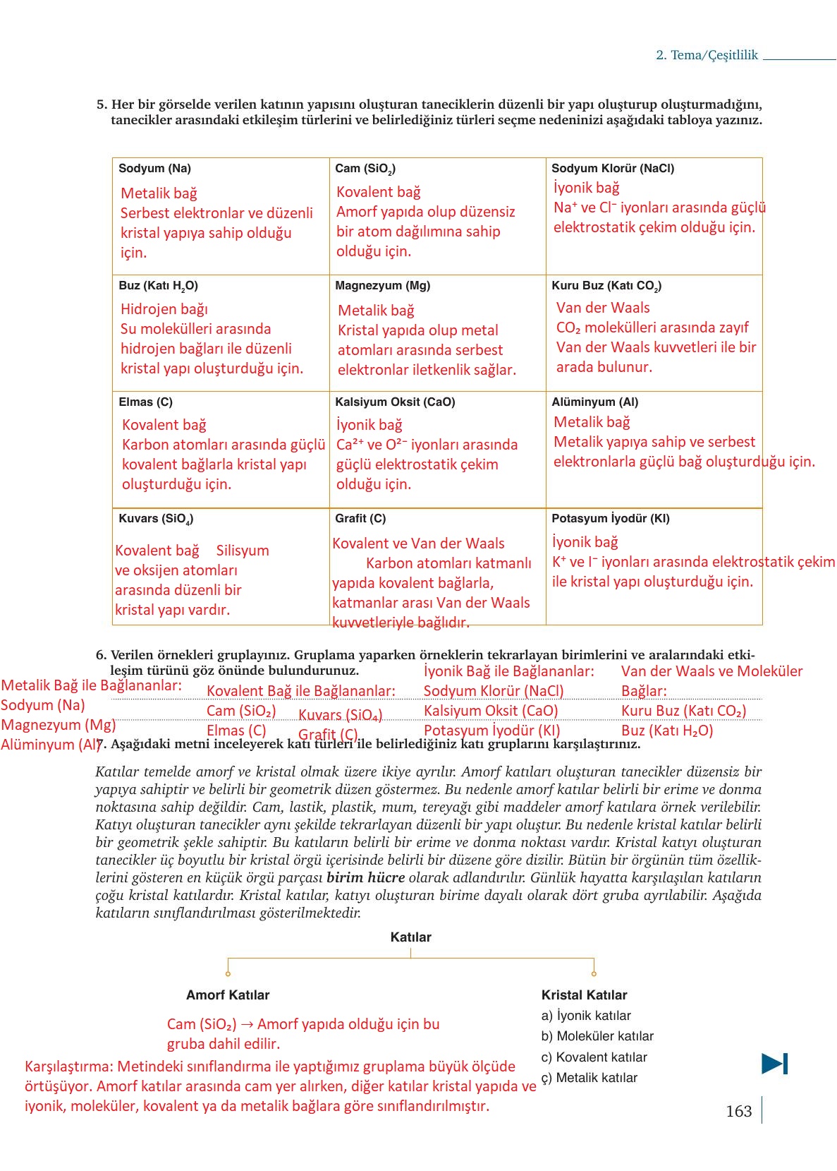 9. Sınıf Meb Yayınları Kimya Ders Kitabı Sayfa 163 Cevapları