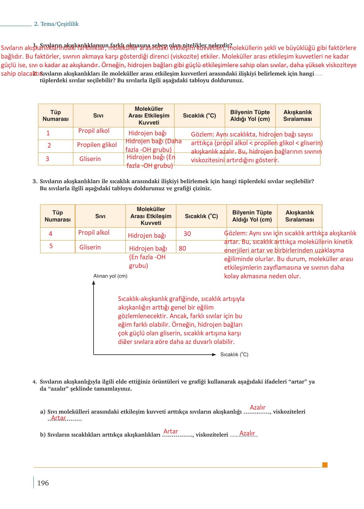 9. Sınıf Meb Yayınları Kimya Ders Kitabı Sayfa 196 Cevapları 9. Sınıf Meb Yayınları Kimya Ders Kitabı Sayfa 196 Cevapları