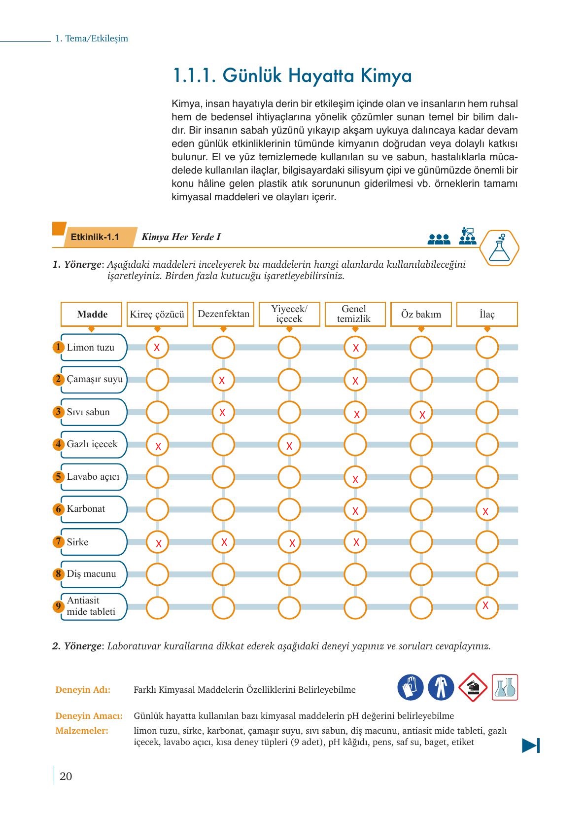 9. Sınıf Meb Yayınları Kimya Ders Kitabı Sayfa 20 Cevapları