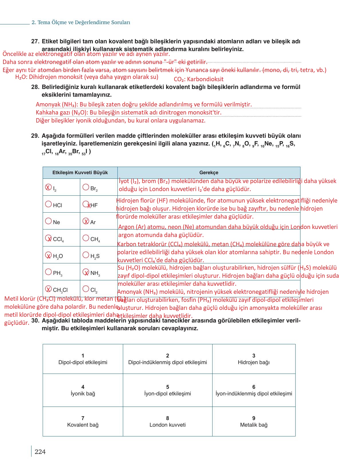 9. Sınıf Meb Yayınları Kimya Ders Kitabı Sayfa 224 Cevapları