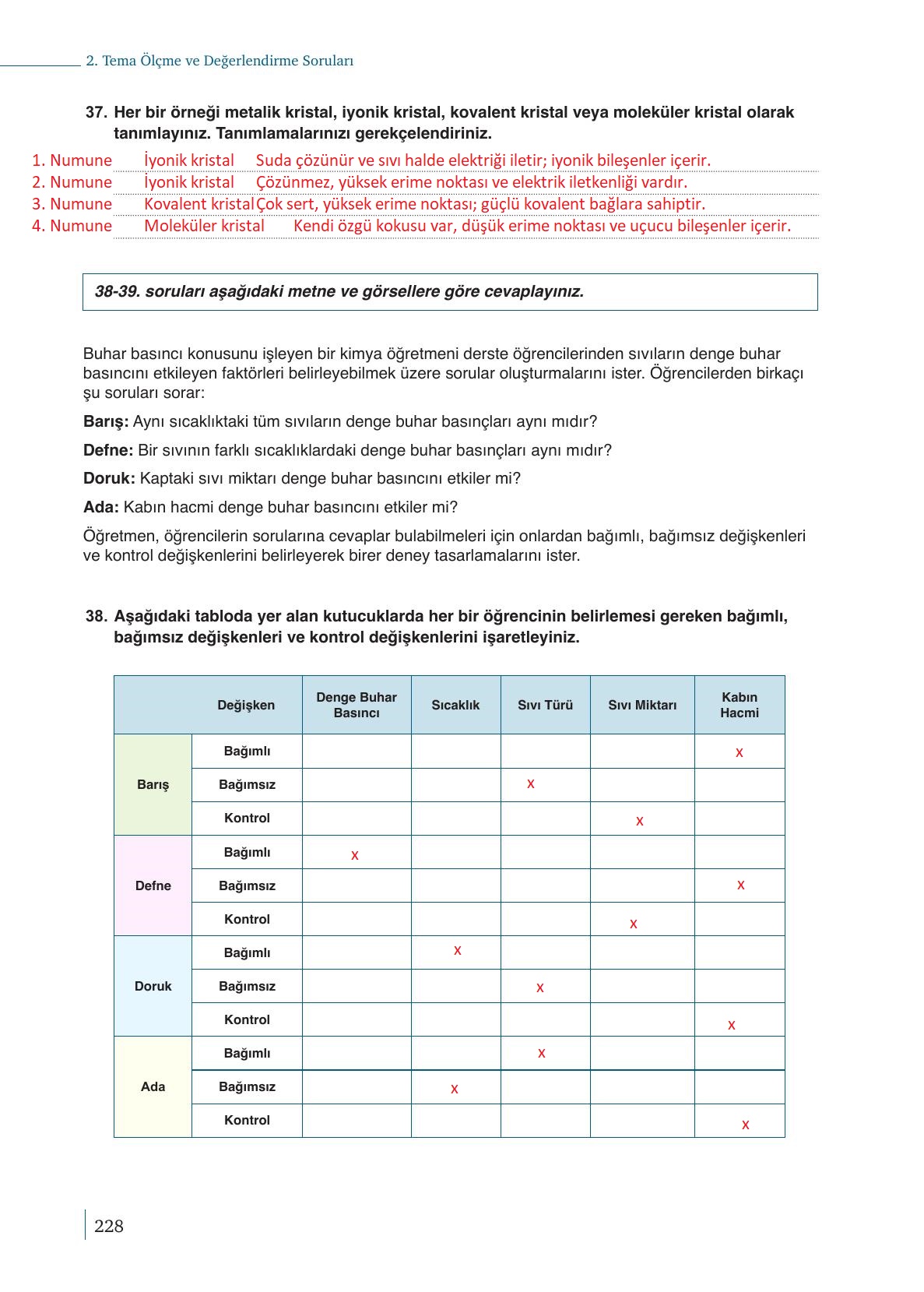 9. Sınıf Meb Yayınları Kimya Ders Kitabı Sayfa 228 Cevapları