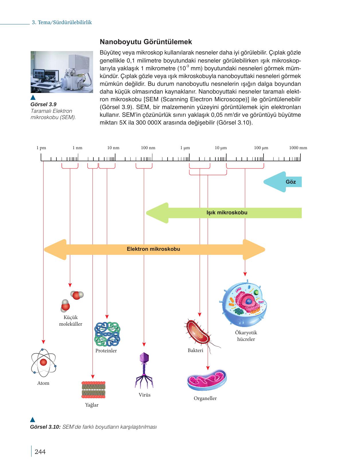 9. Sınıf Meb Yayınları Kimya Ders Kitabı Sayfa 244 Cevapları 9. Sınıf Meb Yayınları Kimya Ders Kitabı Sayfa 244 Cevapları