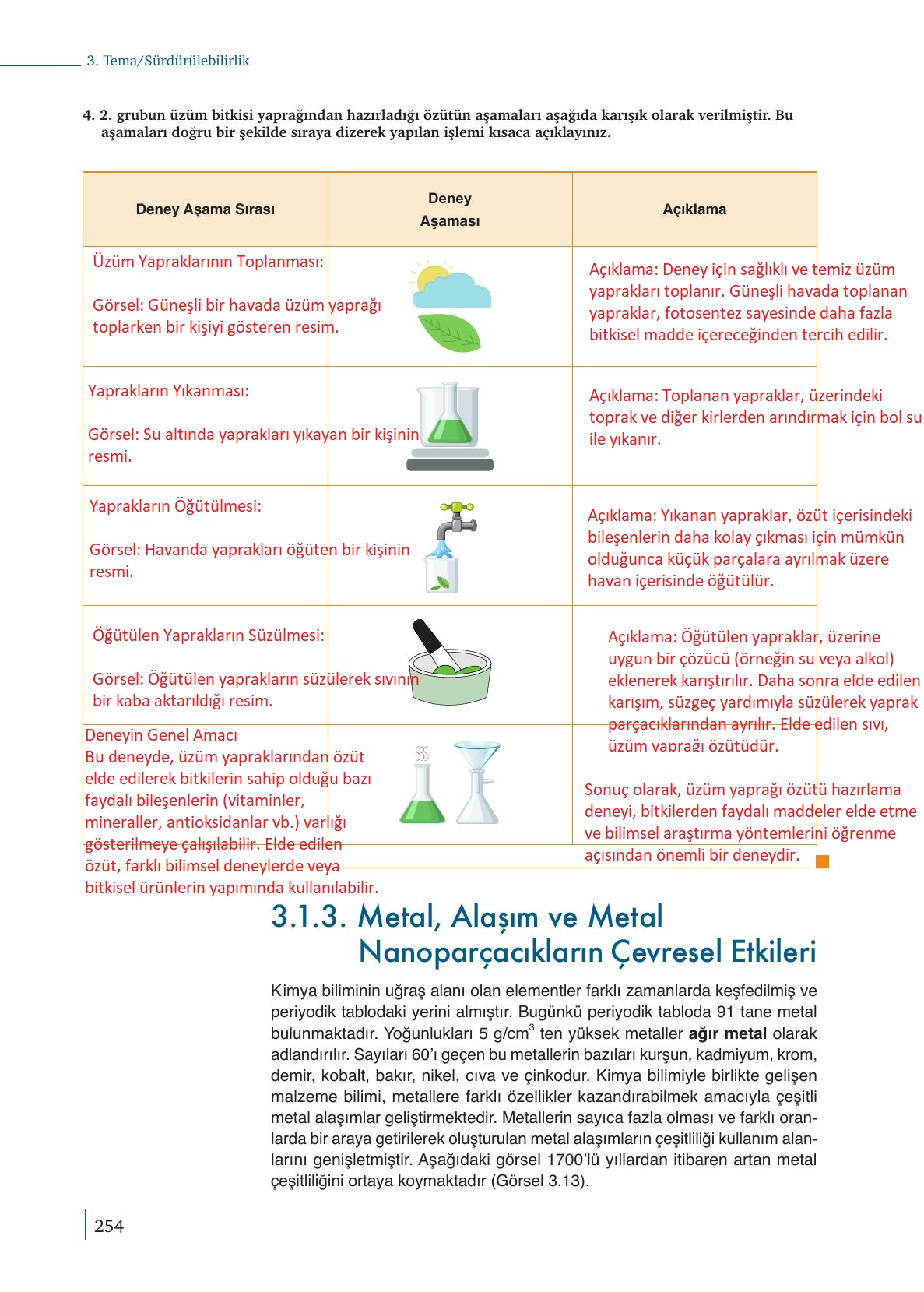 9. Sınıf Meb Yayınları Kimya Ders Kitabı Sayfa 254 Cevapları 9. Sınıf Meb Yayınları Kimya Ders Kitabı Sayfa 254 Cevapları