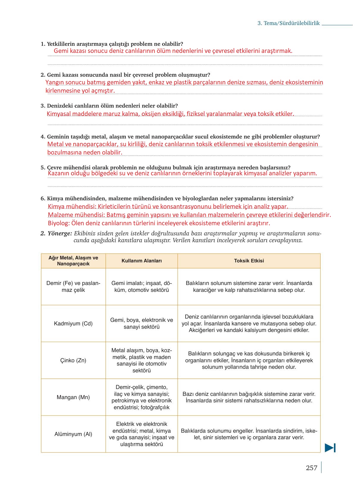 9. Sınıf Meb Yayınları Kimya Ders Kitabı Sayfa 257 Cevapları 9. Sınıf Meb Yayınları Kimya Ders Kitabı Sayfa 257 Cevapları