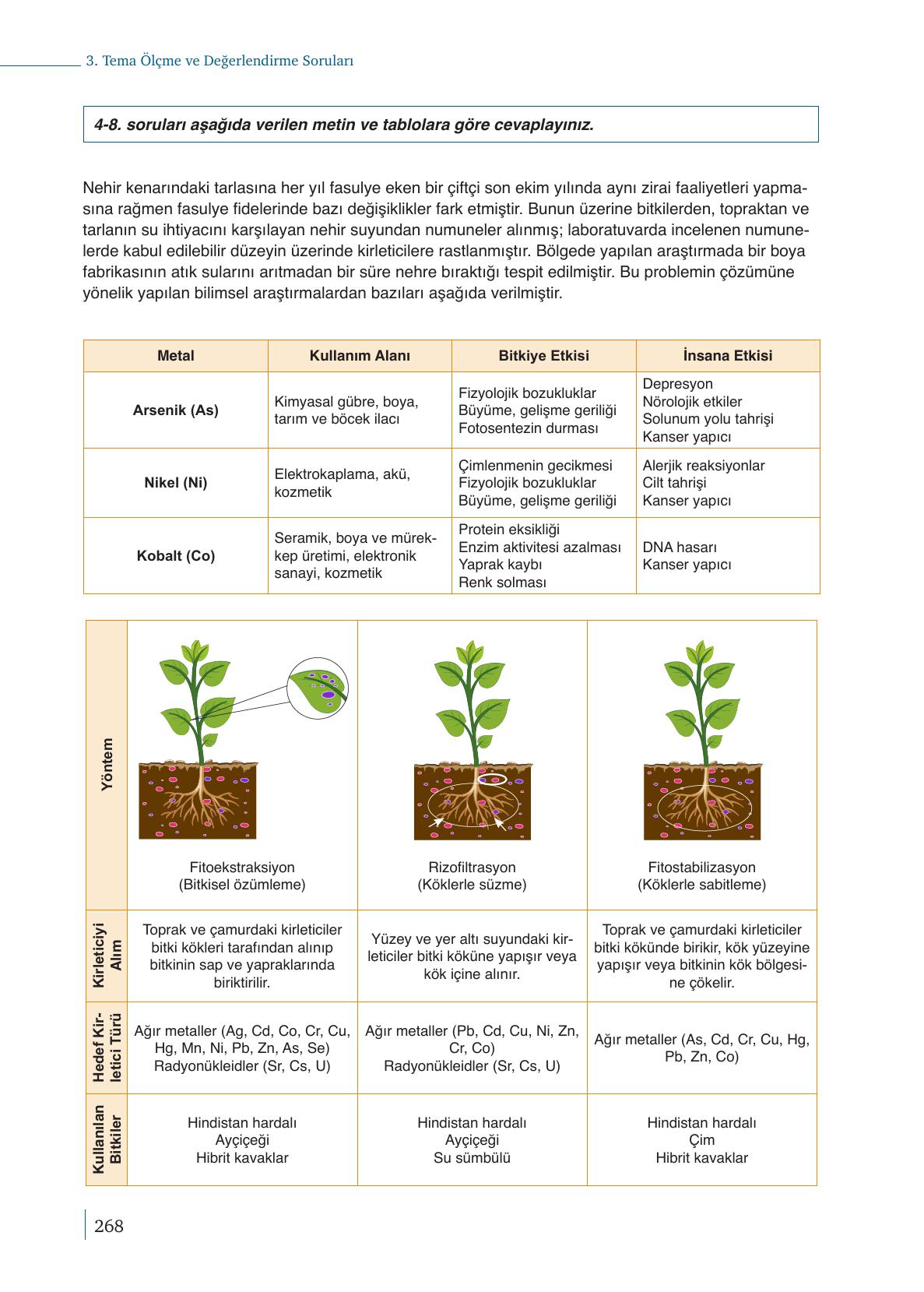 9. Sınıf Meb Yayınları Kimya Ders Kitabı Sayfa 268 Cevapları