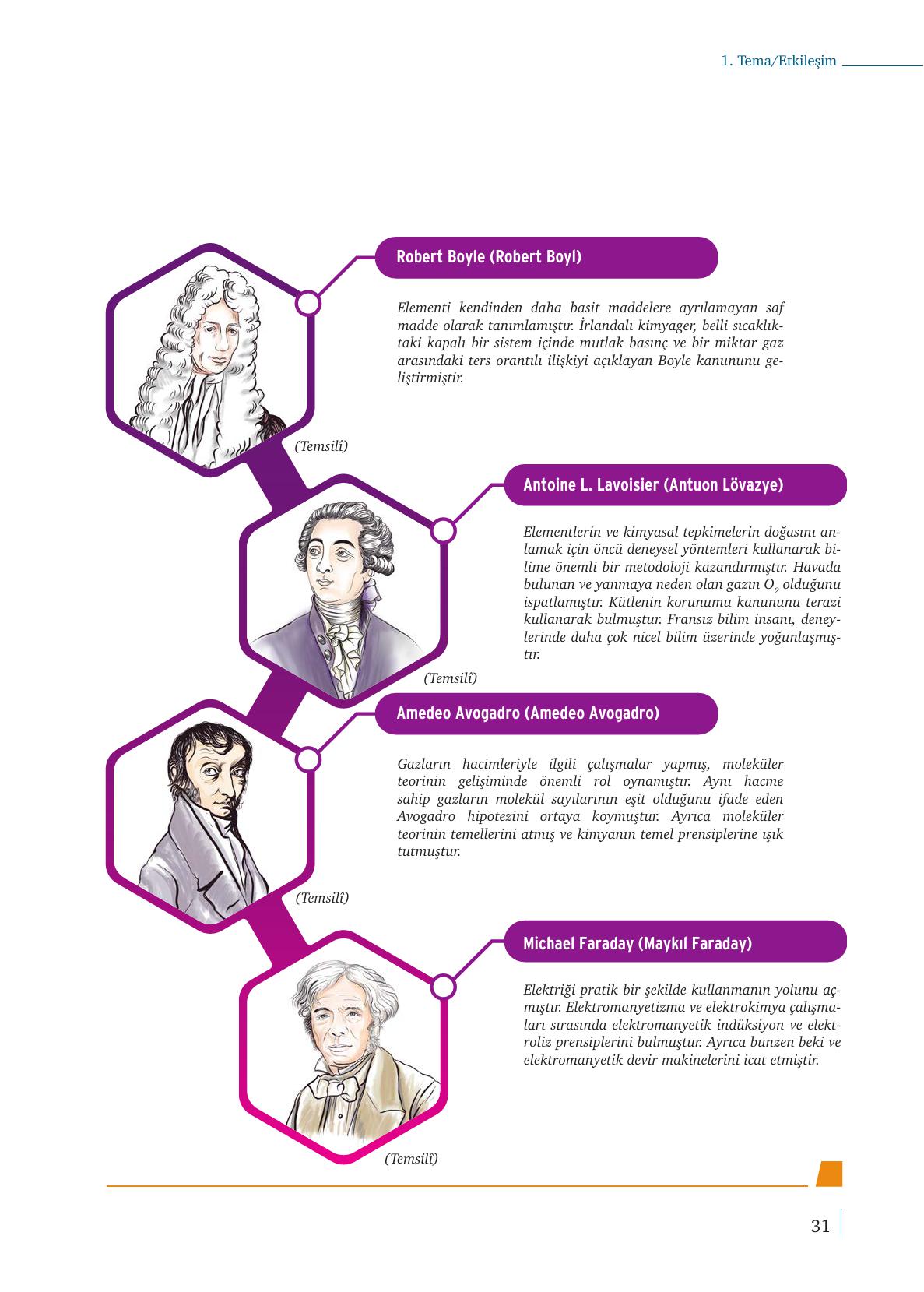 9. Sınıf Meb Yayınları Kimya Ders Kitabı Sayfa 31 Cevapları 9. Sınıf Meb Yayınları Kimya Ders Kitabı Sayfa 31 Cevapları