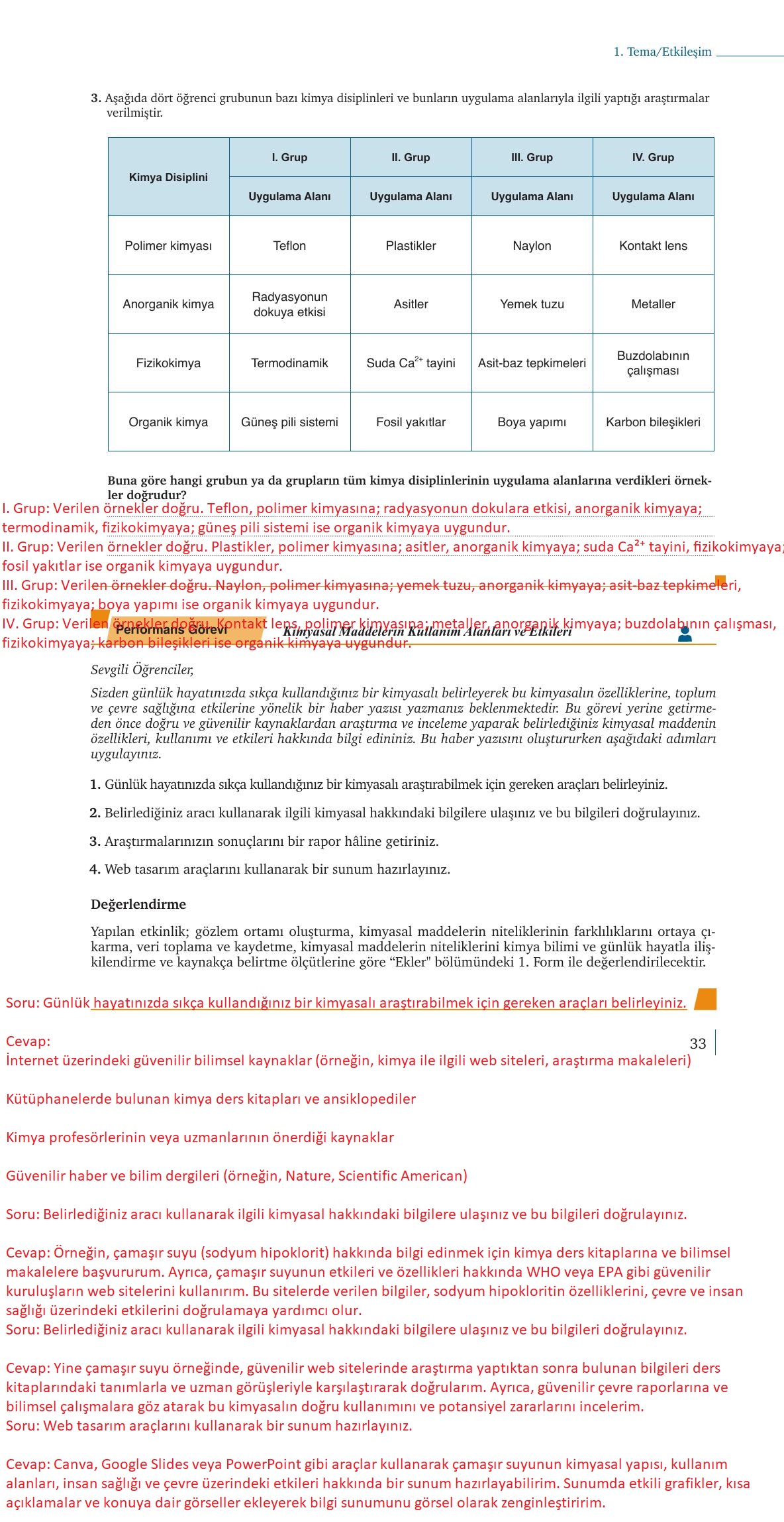 9. Sınıf Meb Yayınları Kimya Ders Kitabı Sayfa 33 Cevapları 9. Sınıf Meb Yayınları Kimya Ders Kitabı Sayfa 33 Cevapları