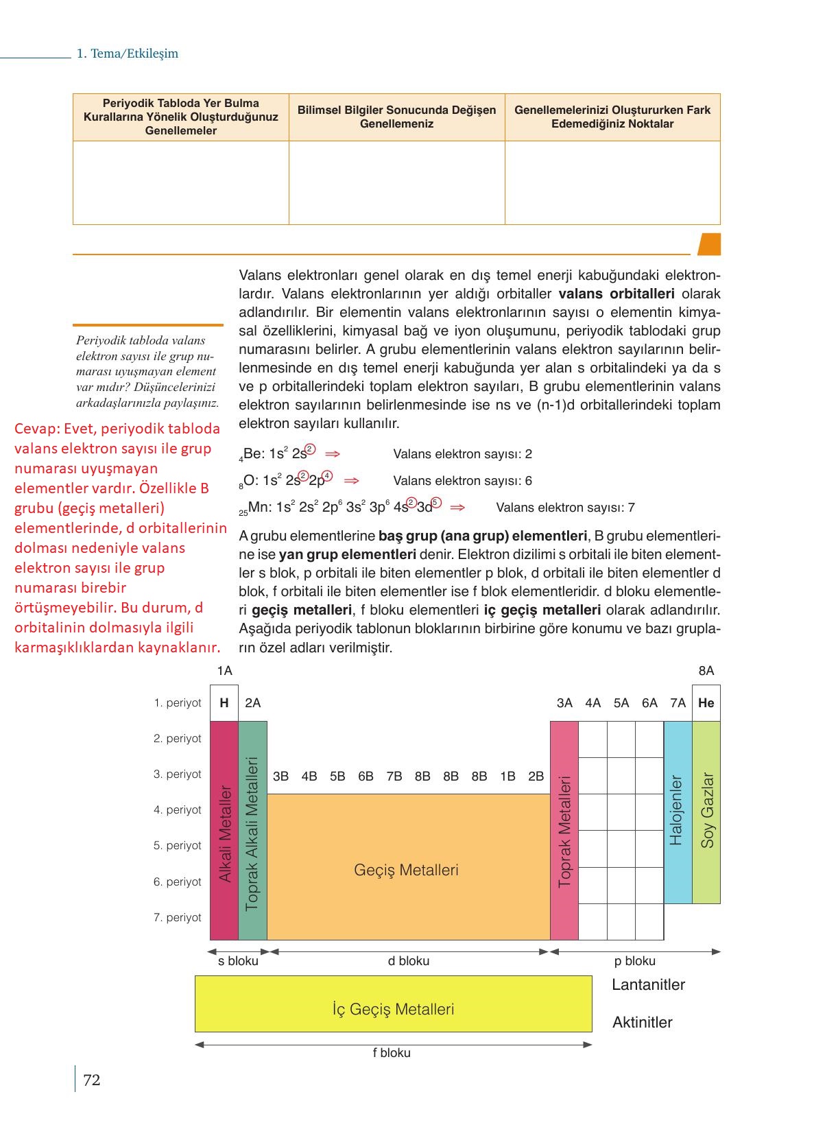 9. Sınıf Meb Yayınları Kimya Ders Kitabı Sayfa 72 Cevapları 9. Sınıf Meb Yayınları Kimya Ders Kitabı Sayfa 72 Cevapları