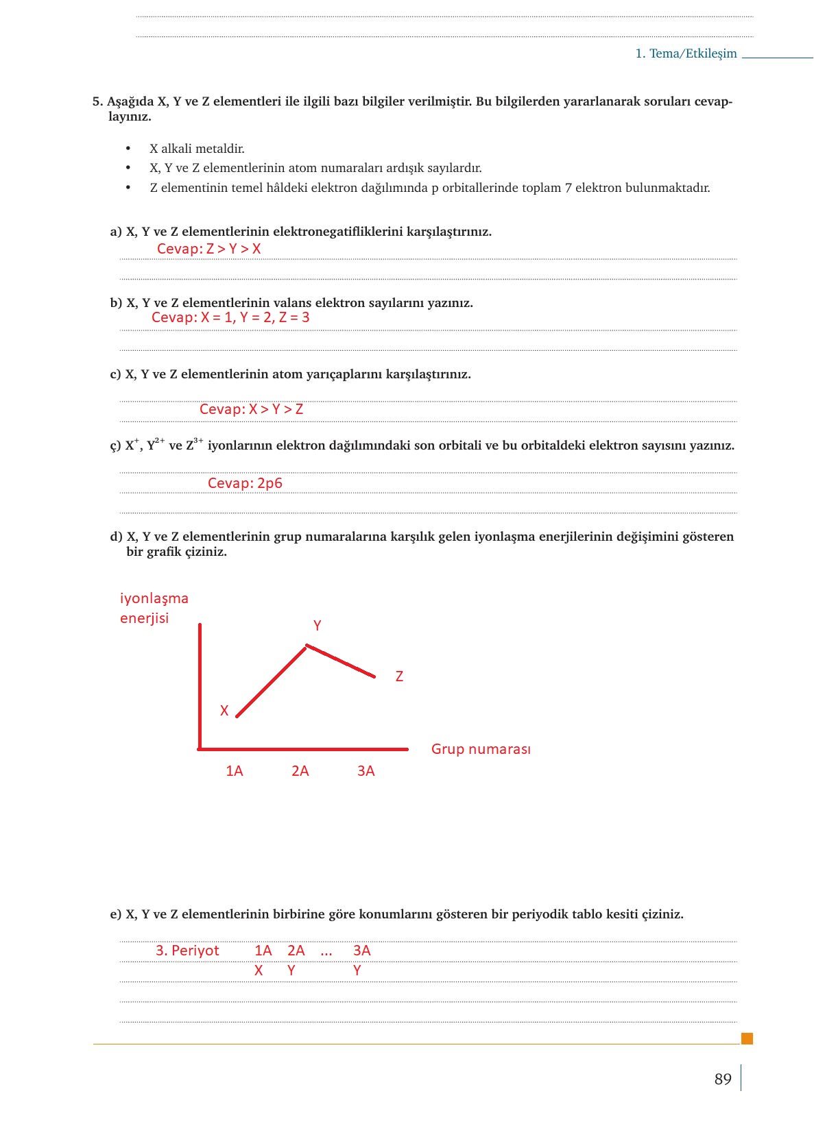 9. Sınıf Meb Yayınları Kimya Ders Kitabı Sayfa 89 Cevapları 9. Sınıf Meb Yayınları Kimya Ders Kitabı Sayfa 89 Cevapları
