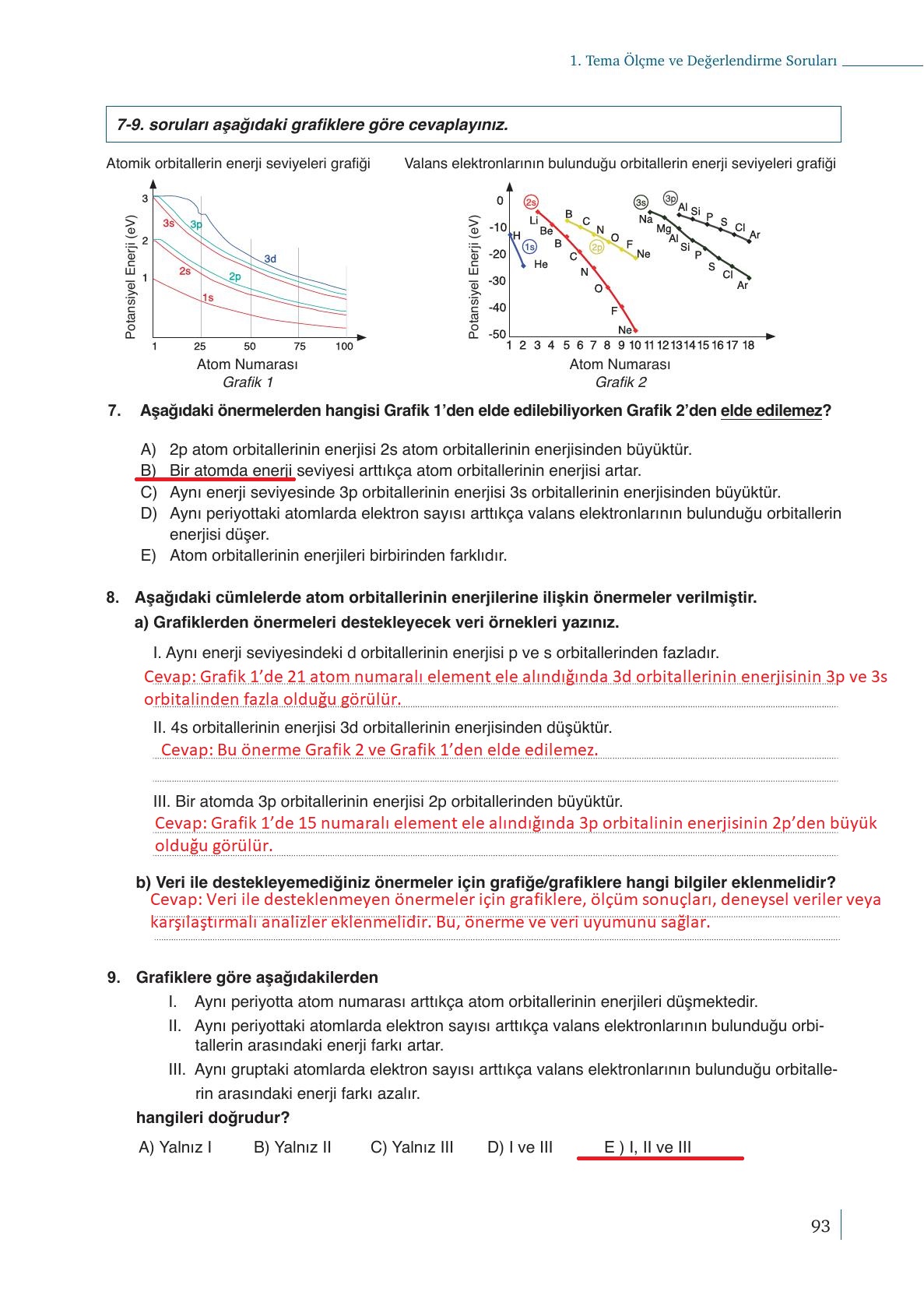 9. Sınıf Meb Yayınları Kimya Ders Kitabı Sayfa 93 Cevapları