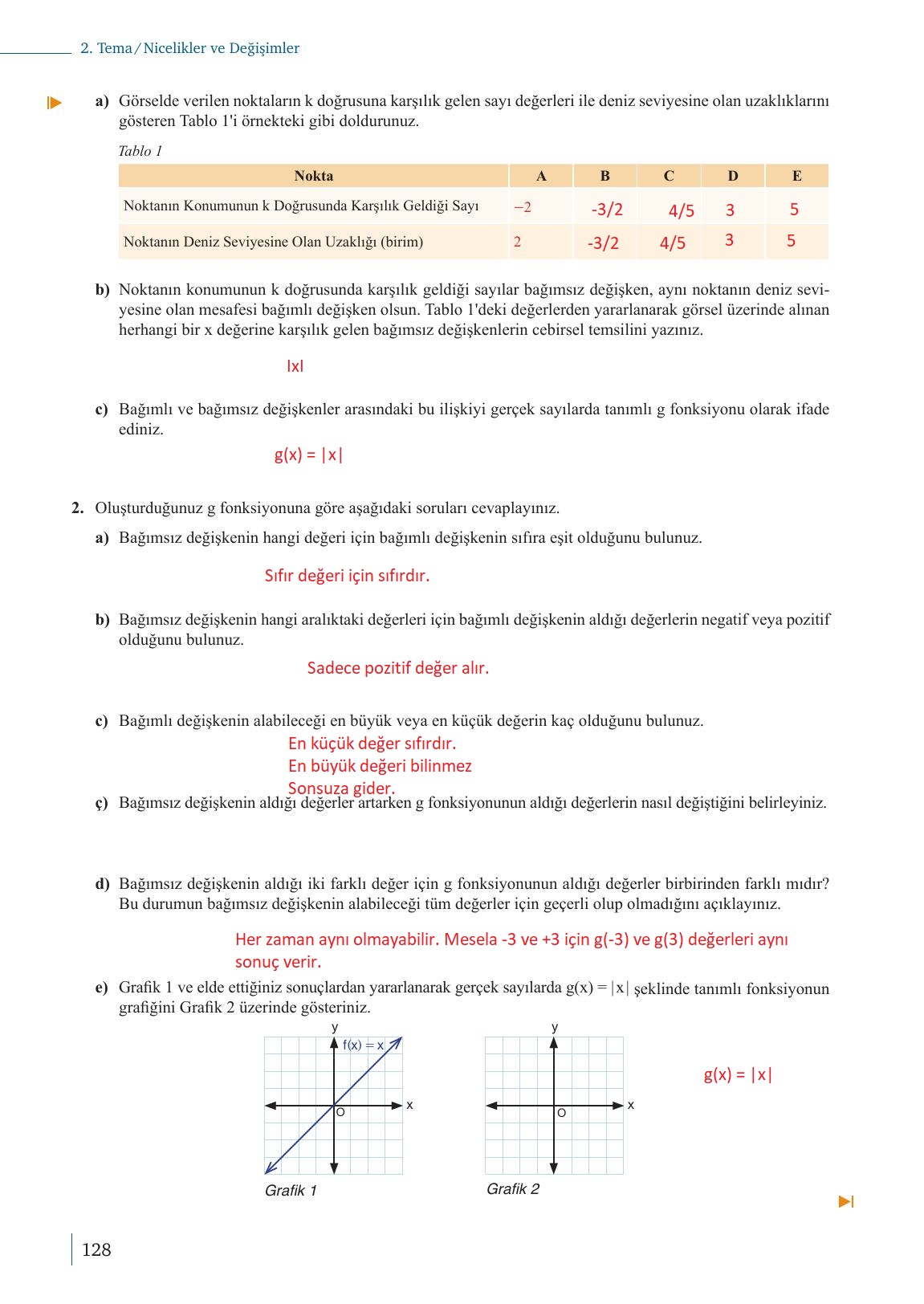 9. Sınıf Meb Yayınları Matematik Ders Kitabı 1. Kitap Sayfa 128 Cevapları