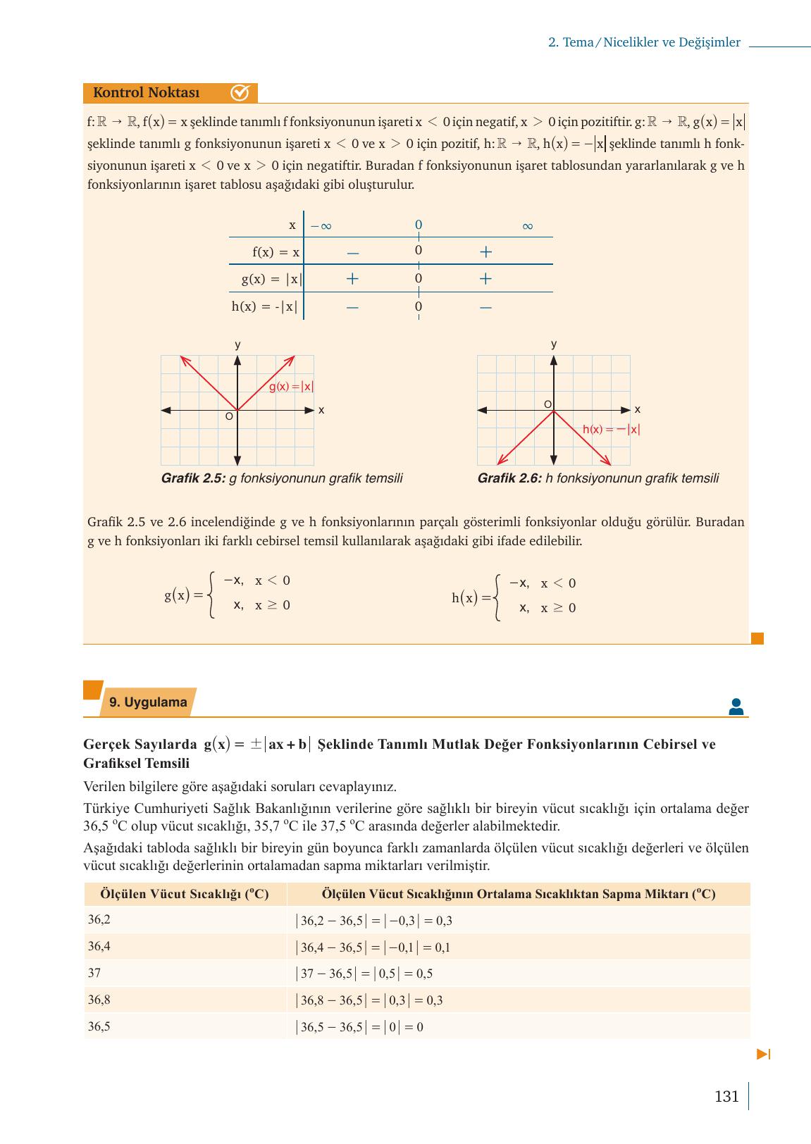 9. Sınıf Meb Yayınları Matematik Ders Kitabı 1. Kitap Sayfa 131 Cevapları 9. Sınıf Meb Yayınları Matematik Ders Kitabı 1. Kitap Sayfa 131 Cevapları