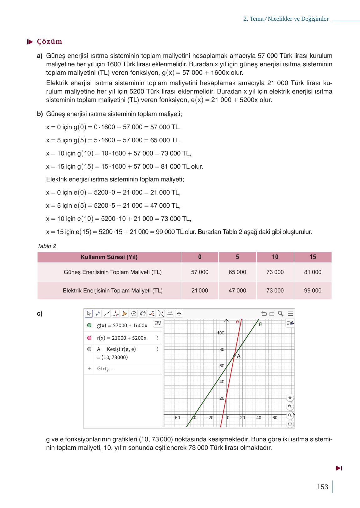 9. Sınıf Meb Yayınları Matematik Ders Kitabı 1. Kitap Sayfa 153 Cevapları 9. Sınıf Meb Yayınları Matematik Ders Kitabı 1. Kitap Sayfa 153 Cevapları