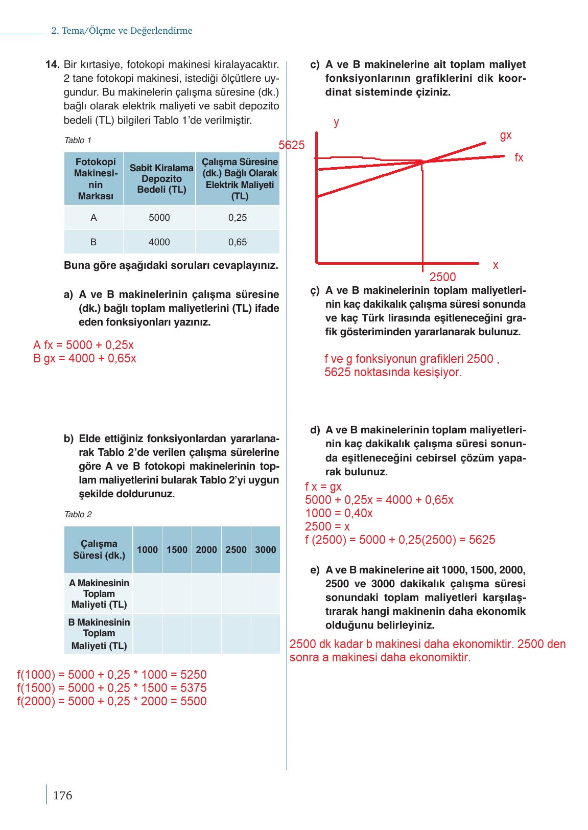 9. Sınıf Meb Yayınları Matematik Ders Kitabı 1. Kitap Sayfa 176 Cevapları
