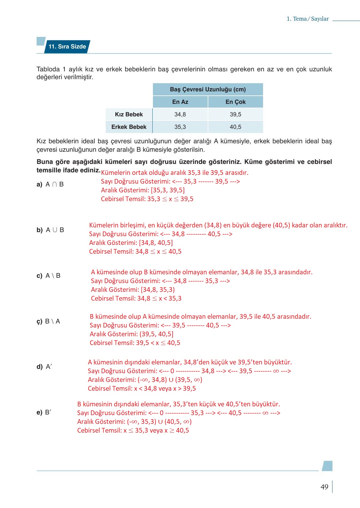 9. Sınıf Meb Yayınları Matematik Ders Kitabı 1. Kitap Sayfa 49 Cevapları