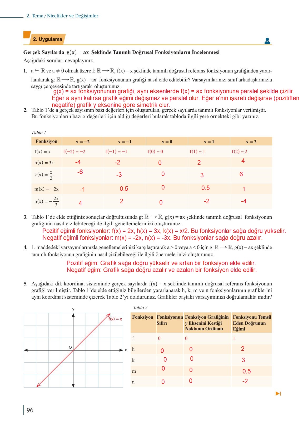 9. Sınıf Meb Yayınları Matematik Ders Kitabı 1. Kitap Sayfa 96 Cevapları