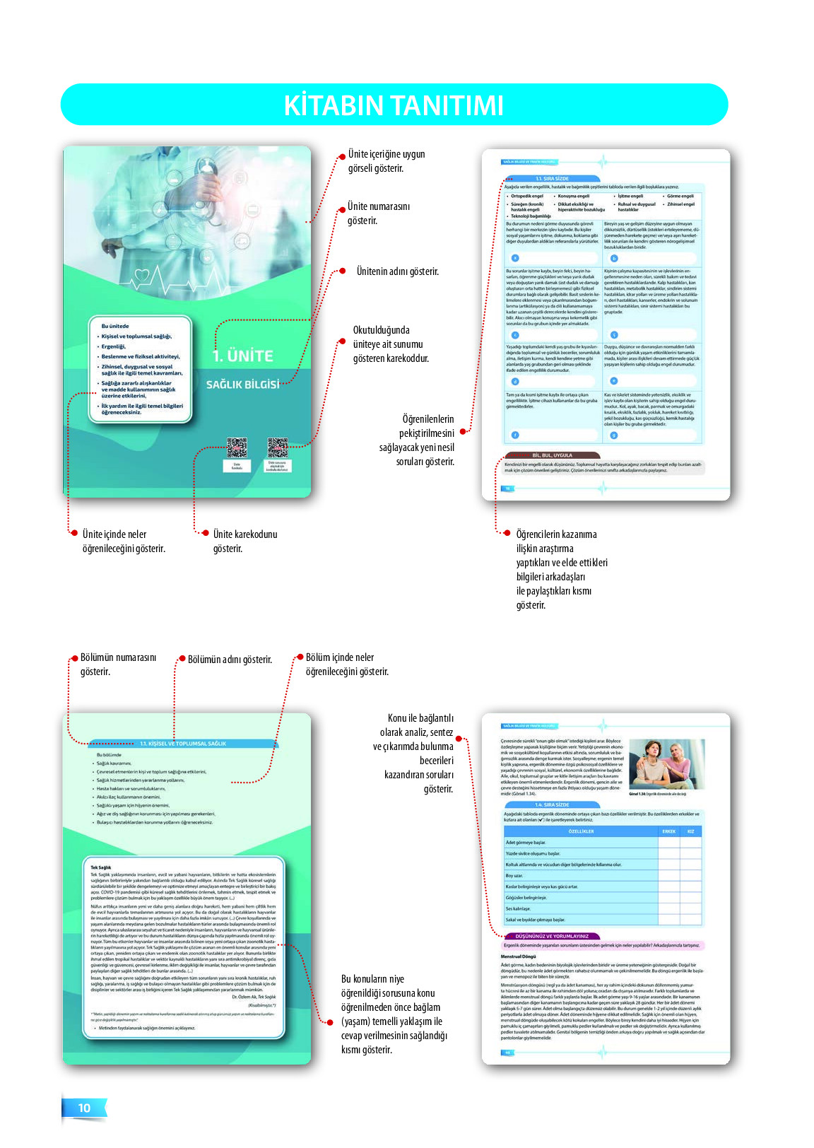 9. Sınıf Meb Yayınları Sağlık Bilgisi Ve Trafik Kültürü Ders Kitabı Sayfa 10 Cevapları 9. Sınıf Meb Yayınları Sağlık Bilgisi Ve Trafik Kültürü Ders Kitabı Sayfa 10 Cevapları
