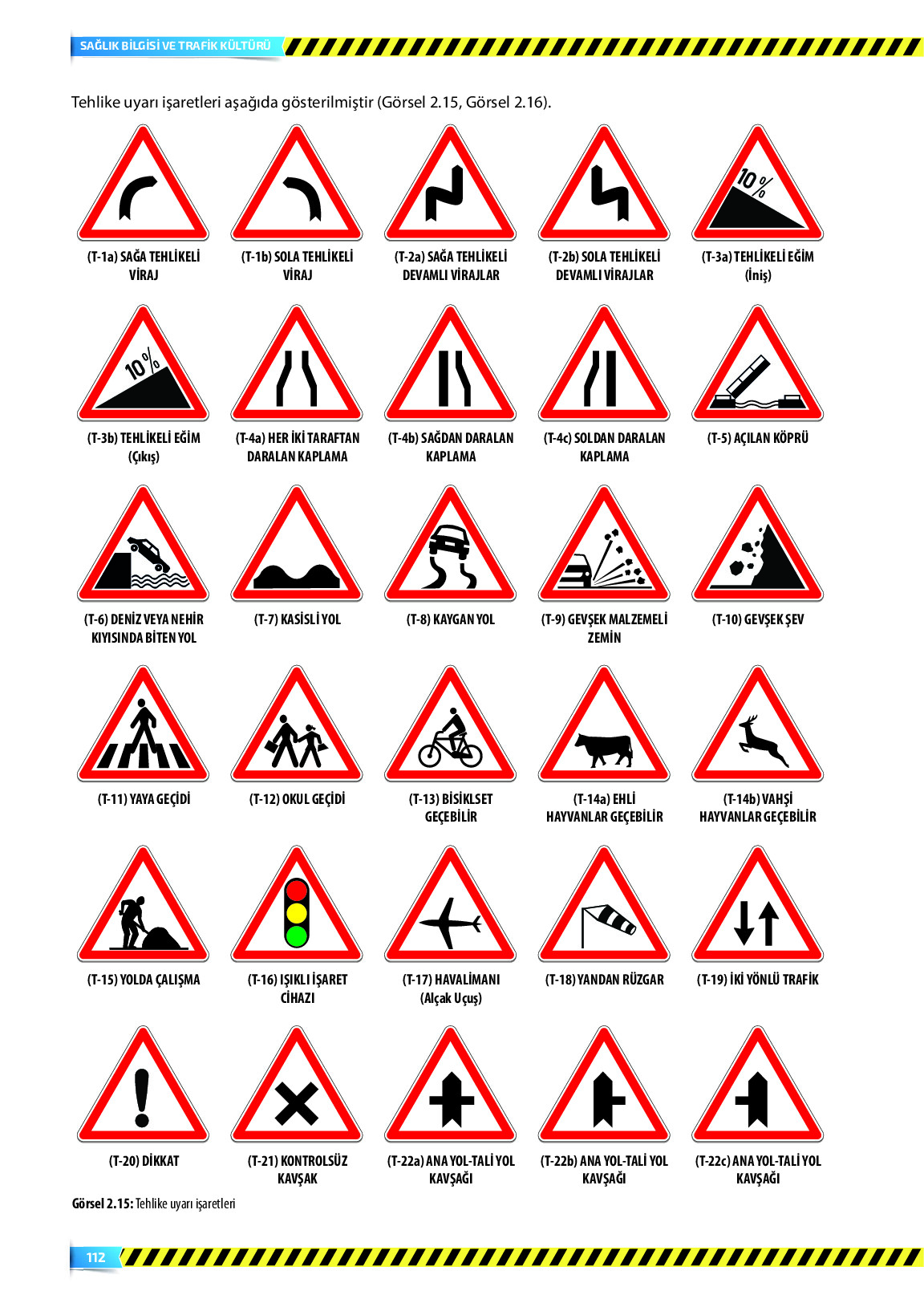 9. Sınıf Meb Yayınları Sağlık Bilgisi Ve Trafik Kültürü Ders Kitabı Sayfa 112 Cevapları 9. Sınıf Meb Yayınları Sağlık Bilgisi Ve Trafik Kültürü Ders Kitabı Sayfa 112 Cevapları