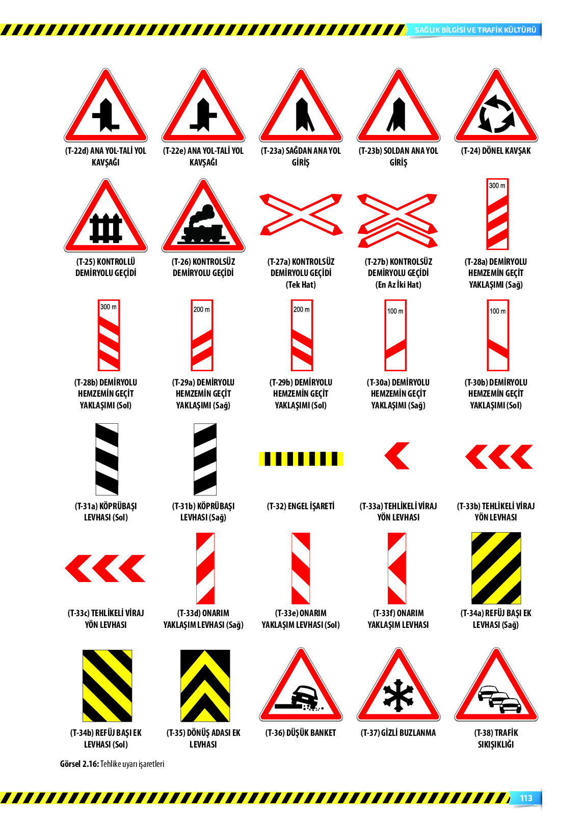 9. Sınıf Meb Yayınları Sağlık Bilgisi Ve Trafik Kültürü Ders Kitabı Sayfa 113 Cevapları