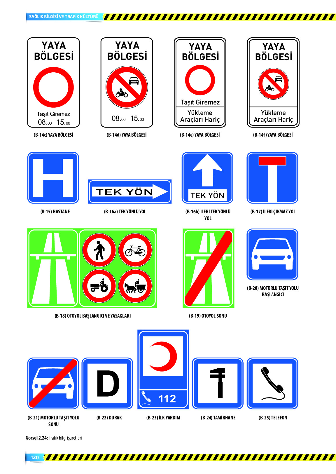 9. Sınıf Meb Yayınları Sağlık Bilgisi Ve Trafik Kültürü Ders Kitabı Sayfa 120 Cevapları
