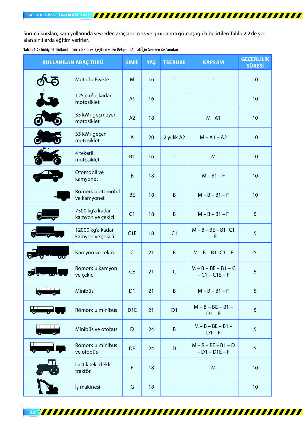 9. Sınıf Meb Yayınları Sağlık Bilgisi Ve Trafik Kültürü Ders Kitabı Sayfa 138 Cevapları