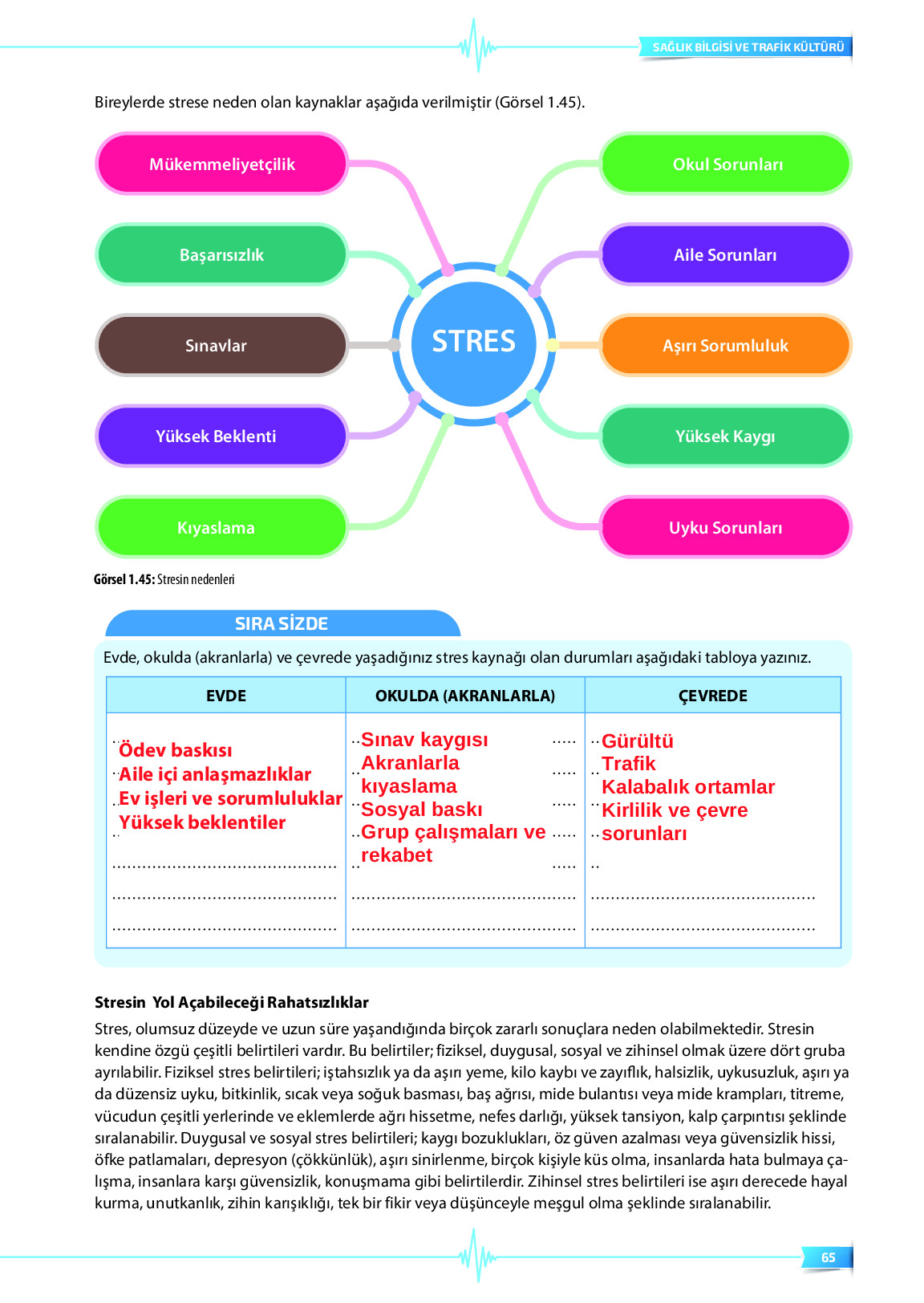9. Sınıf Meb Yayınları Sağlık Bilgisi Ve Trafik Kültürü Ders Kitabı Sayfa 65 Cevapları 9. Sınıf Meb Yayınları Sağlık Bilgisi Ve Trafik Kültürü Ders Kitabı Sayfa 65 Cevapları