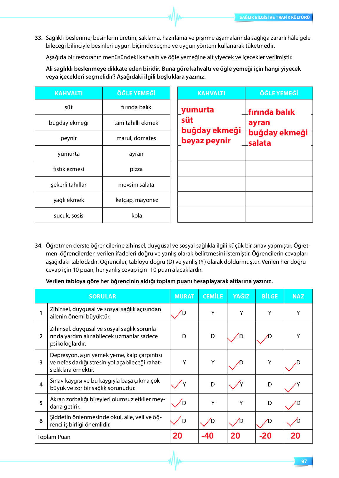 9. Sınıf Meb Yayınları Sağlık Bilgisi Ve Trafik Kültürü Ders Kitabı Sayfa 97 Cevapları