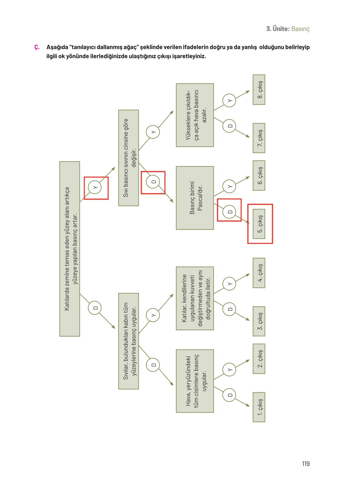 8. Sınıf Hecce Yayıncılık Fen Bilimleri Ders Kitabı Sayfa 119 Cevapları 8. Sınıf Hecce Yayıncılık Fen Bilimleri Ders Kitabı Sayfa 119 Cevapları