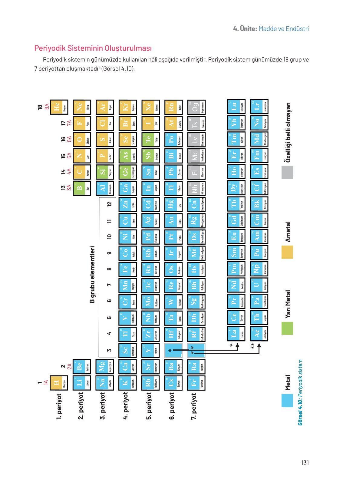 8. Sınıf Hecce Yayıncılık Fen Bilimleri Ders Kitabı Sayfa 131 Cevapları 8. Sınıf Hecce Yayıncılık Fen Bilimleri Ders Kitabı Sayfa 131 Cevapları