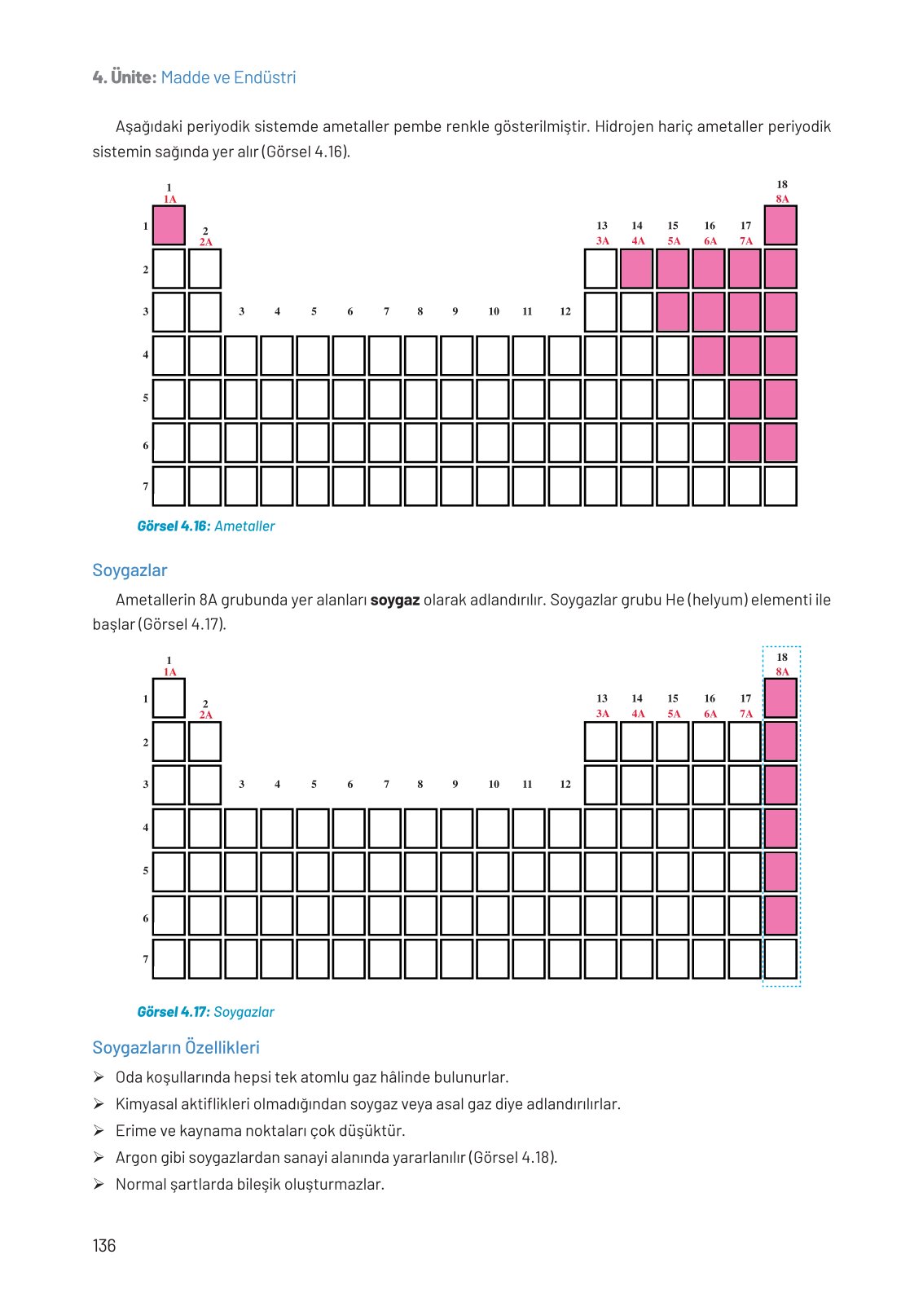 8. Sınıf Hecce Yayıncılık Fen Bilimleri Ders Kitabı Sayfa 136 Cevapları