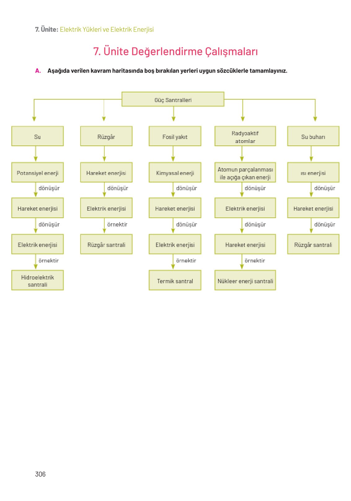 8. Sınıf Hecce Yayıncılık Fen Bilimleri Ders Kitabı Sayfa 306 Cevapları 8. Sınıf Hecce Yayıncılık Fen Bilimleri Ders Kitabı Sayfa 306 Cevapları