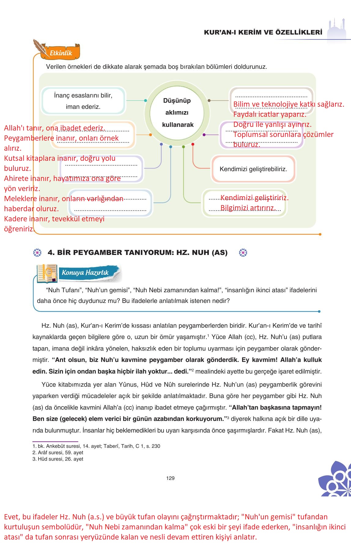 8. Sınıf Sdr İpekyolu Yayıncılık Din Kültürü Ve Ahlak Bilgisi Ders Kitabı Sayfa 130 Cevapları 8. Sınıf Sdr İpekyolu Yayıncılık Din Kültürü Ve Ahlak Bilgisi Ders Kitabı Sayfa 130 Cevapları