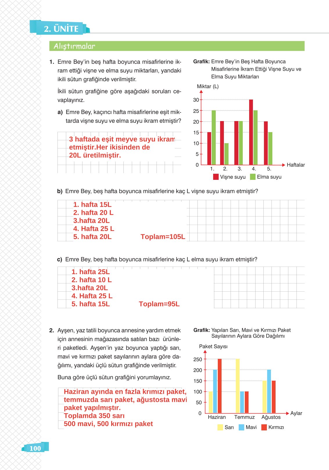 8. Sınıf Sonuç Yayınları Matematik Ders Kitabı Sayfa 100 Cevapları