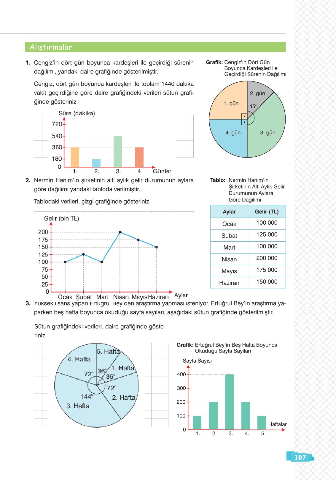 8. Sınıf Sonuç Yayınları Matematik Ders Kitabı Sayfa 107 Cevapları