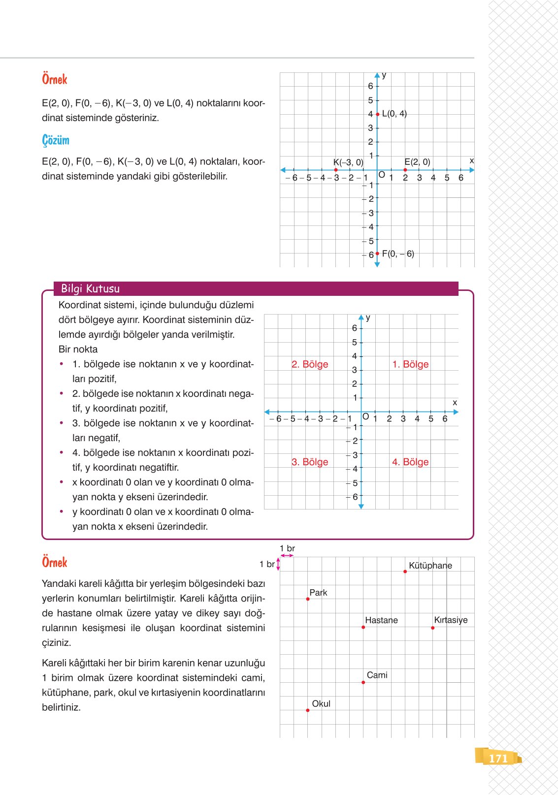 8. Sınıf Sonuç Yayınları Matematik Ders Kitabı Sayfa 171 Cevapları 8. Sınıf Sonuç Yayınları Matematik Ders Kitabı Sayfa 171 Cevapları