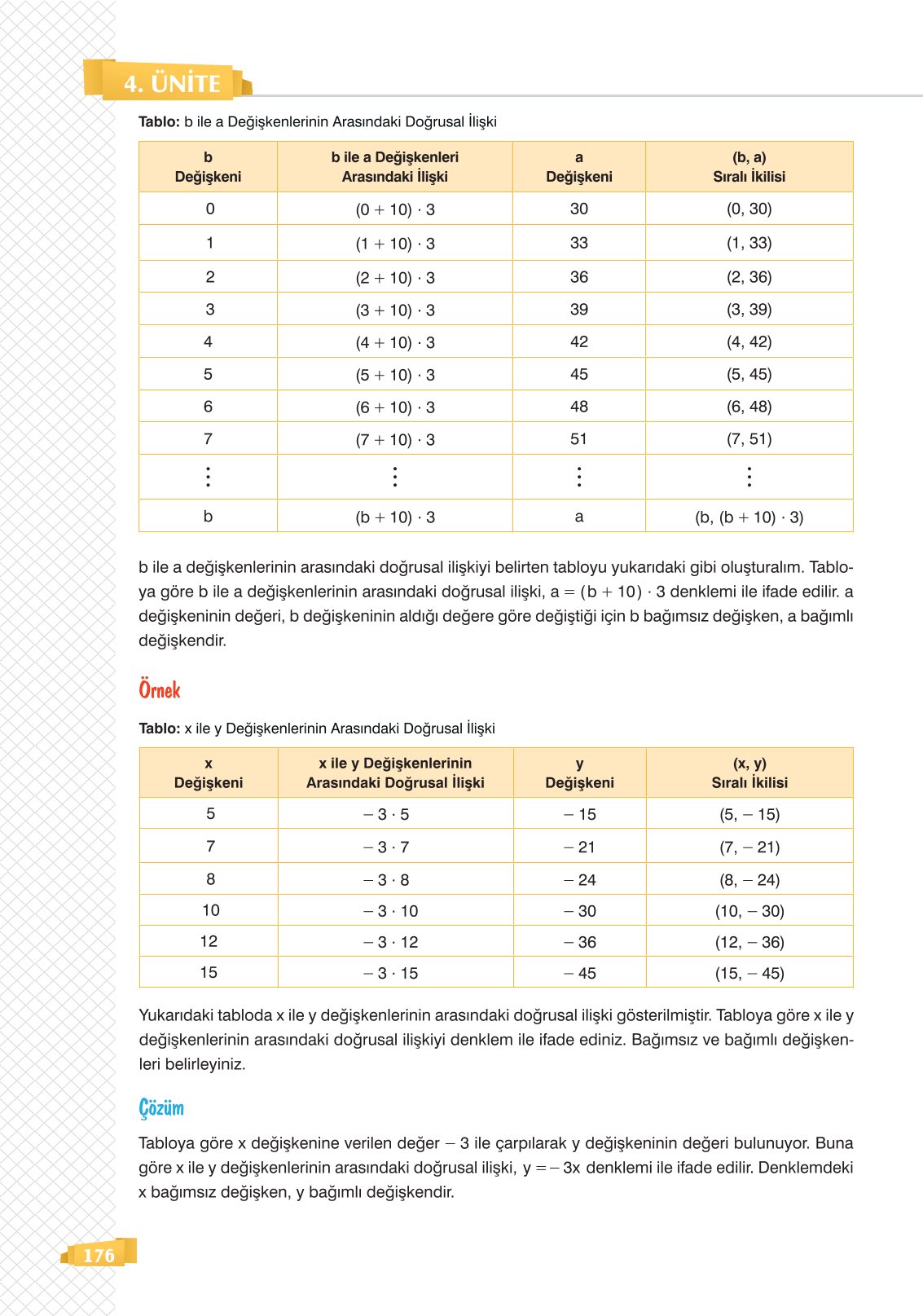 8. Sınıf Sonuç Yayınları Matematik Ders Kitabı Sayfa 176 Cevapları