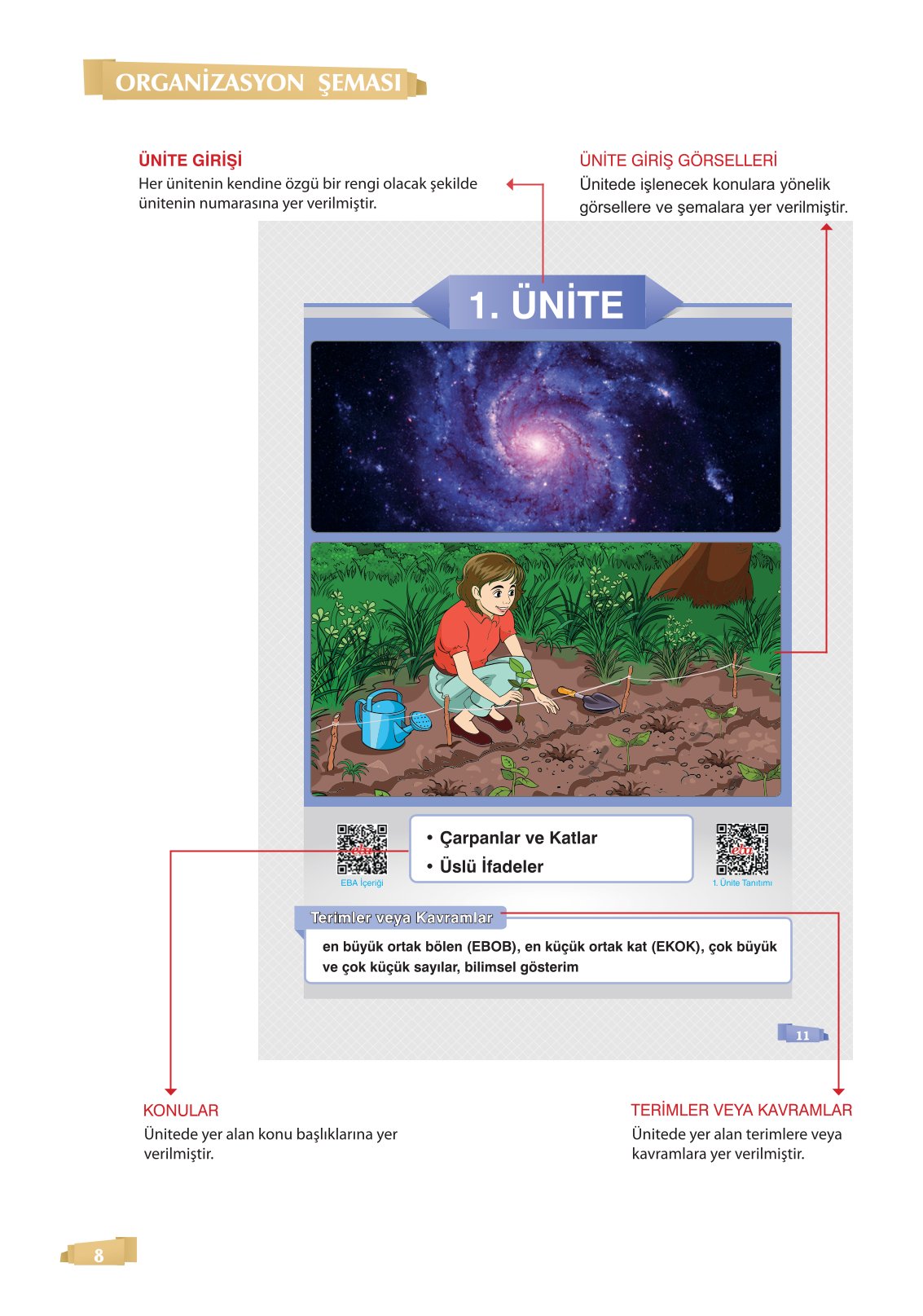 8. Sınıf Sonuç Yayınları Matematik Ders Kitabı Sayfa 8 Cevapları 8. Sınıf Sonuç Yayınları Matematik Ders Kitabı Sayfa 8 Cevapları