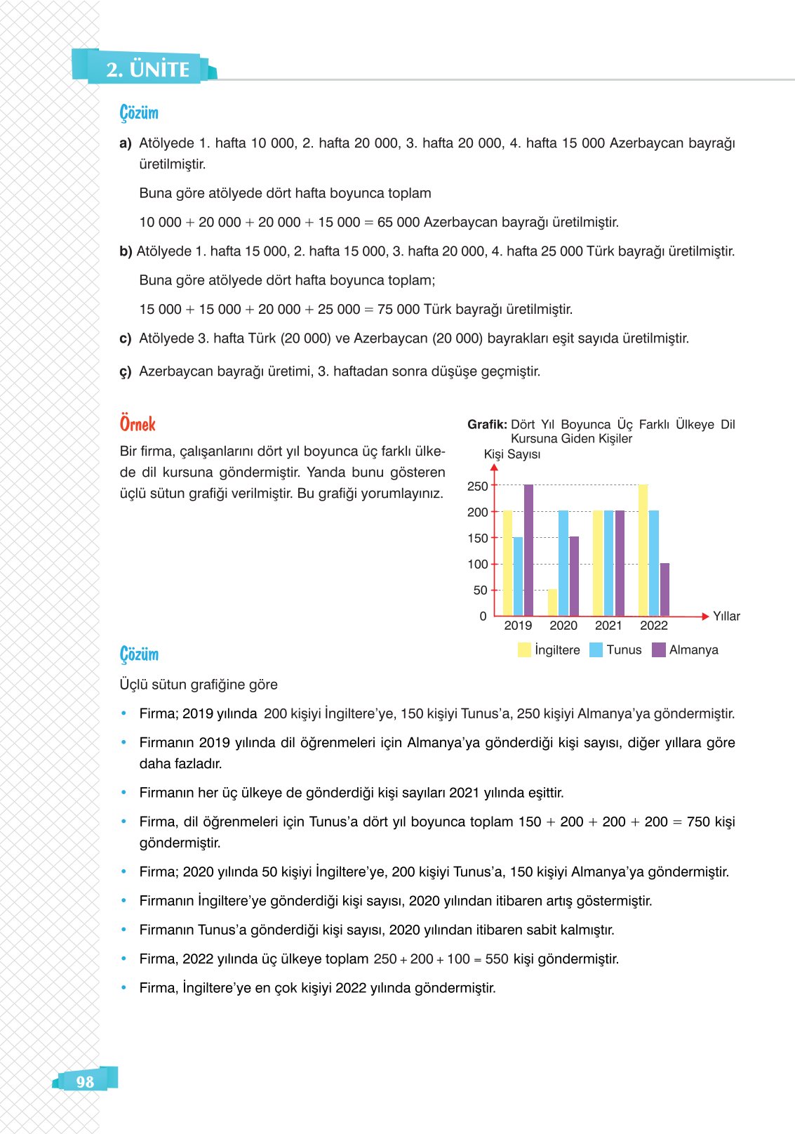 8. Sınıf Sonuç Yayınları Matematik Ders Kitabı Sayfa 98 Cevapları