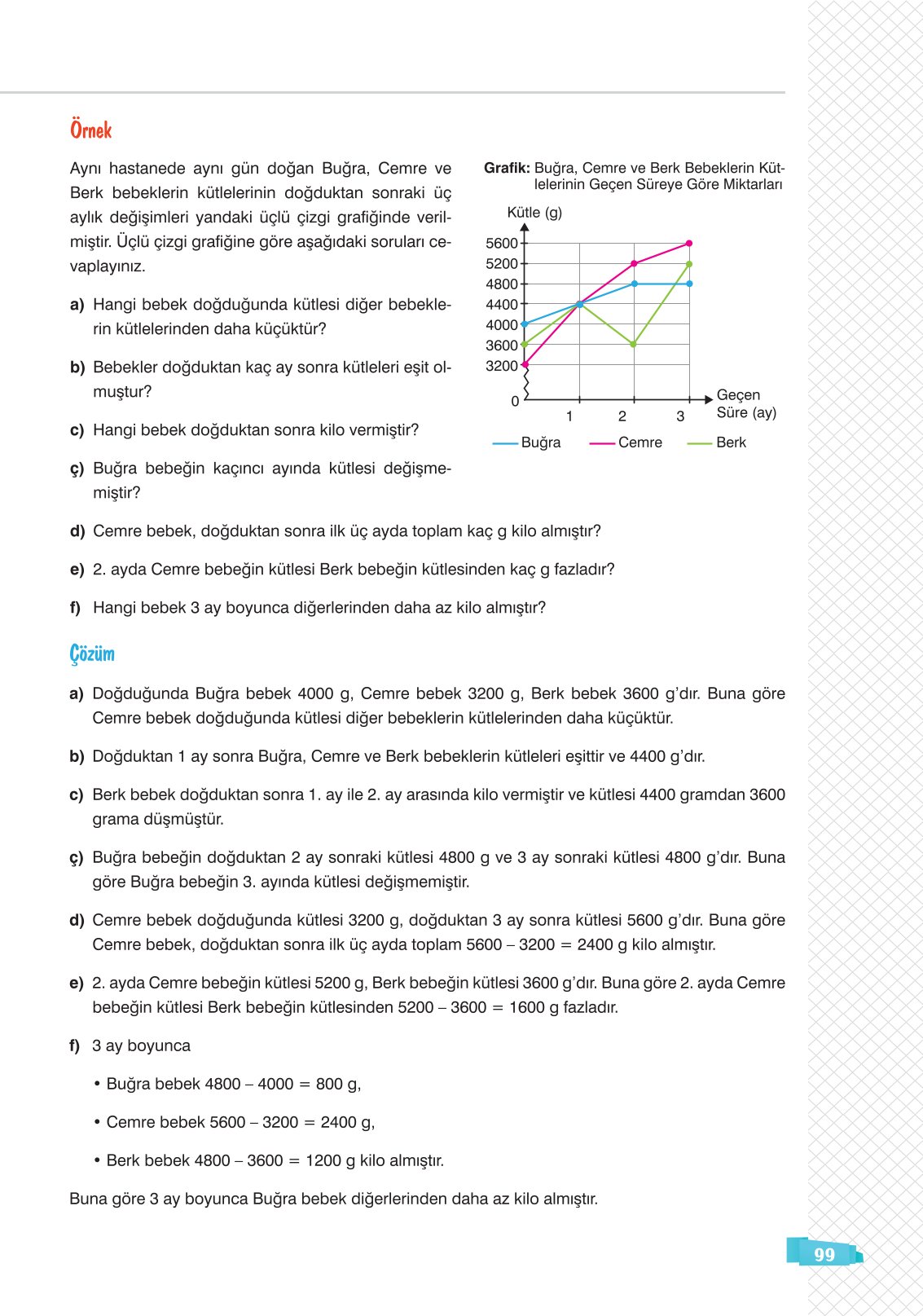 8. Sınıf Sonuç Yayınları Matematik Ders Kitabı Sayfa 99 Cevapları