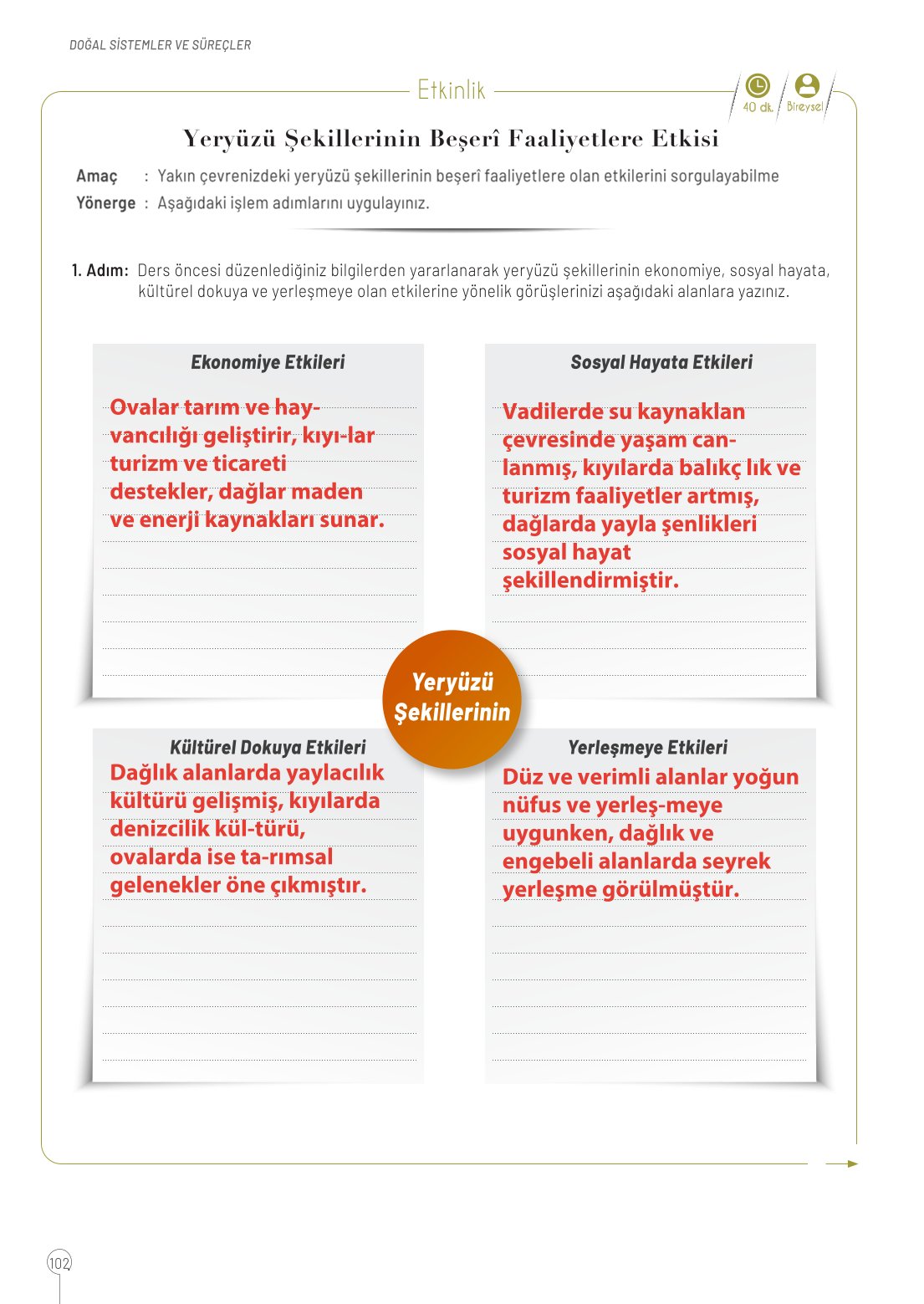 10. Sınıf Meb Yayınları Coğrafya Ders Kitabı Sayfa 102 Cevapları