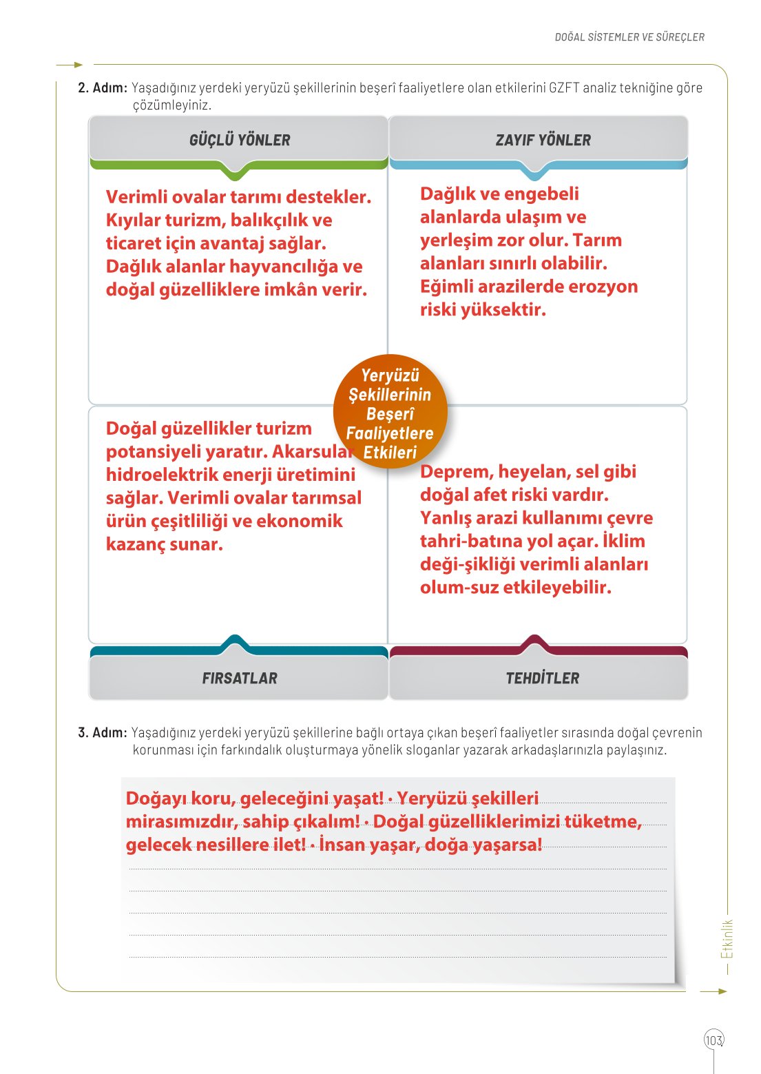 10. Sınıf Meb Yayınları Coğrafya Ders Kitabı Sayfa 103 Cevapları