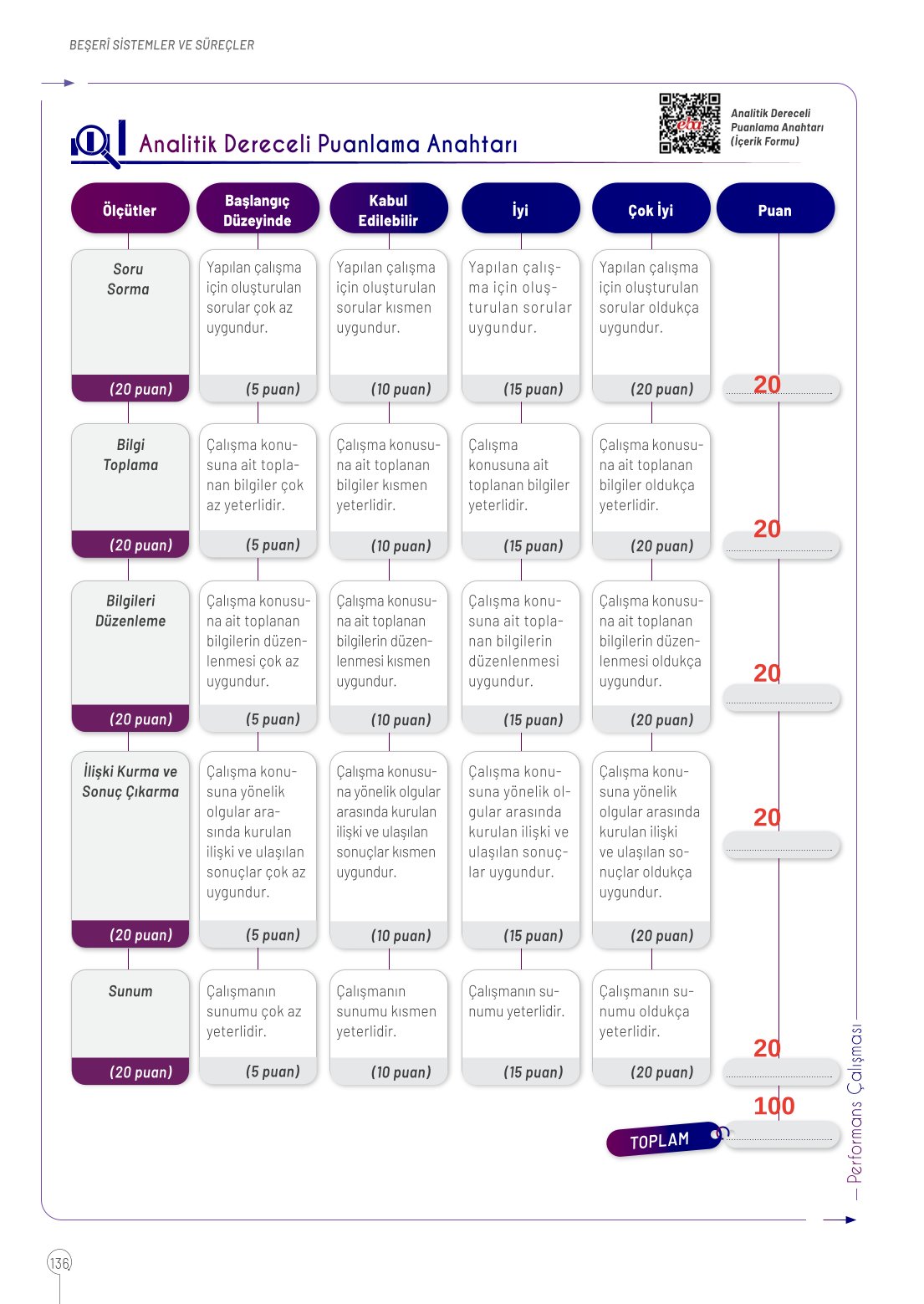10. Sınıf Meb Yayınları Coğrafya Ders Kitabı Sayfa 136 Cevapları