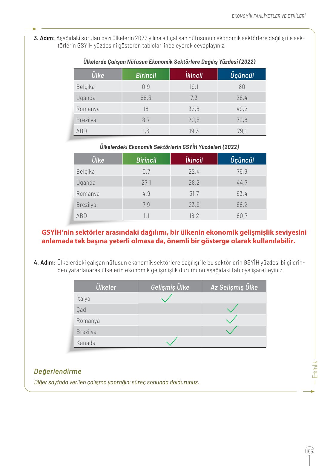 10. Sınıf Meb Yayınları Coğrafya Ders Kitabı Sayfa 155 Cevapları