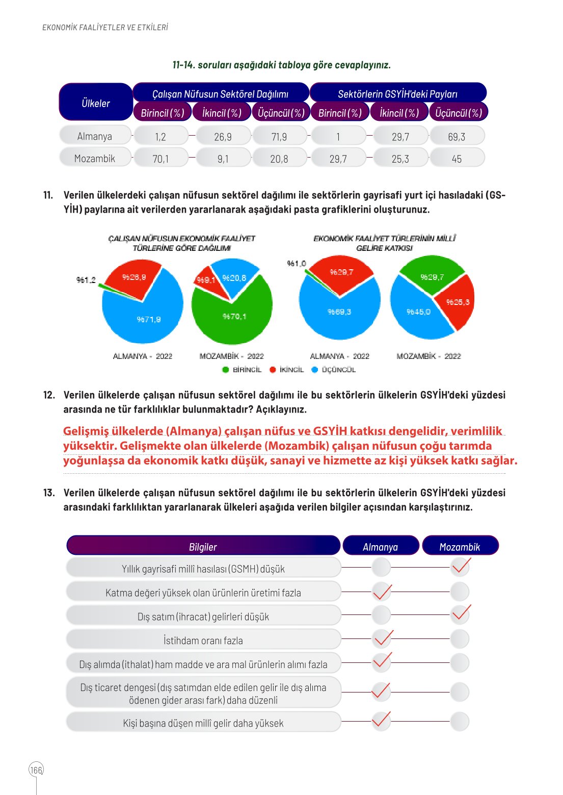 10. Sınıf Meb Yayınları Coğrafya Ders Kitabı Sayfa 166 Cevapları 10. Sınıf Meb Yayınları Coğrafya Ders Kitabı Sayfa 166 Cevapları
