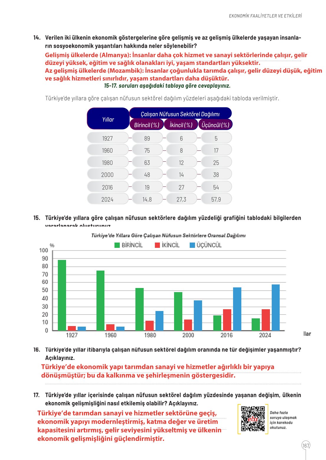 10. Sınıf Meb Yayınları Coğrafya Ders Kitabı Sayfa 167 Cevapları