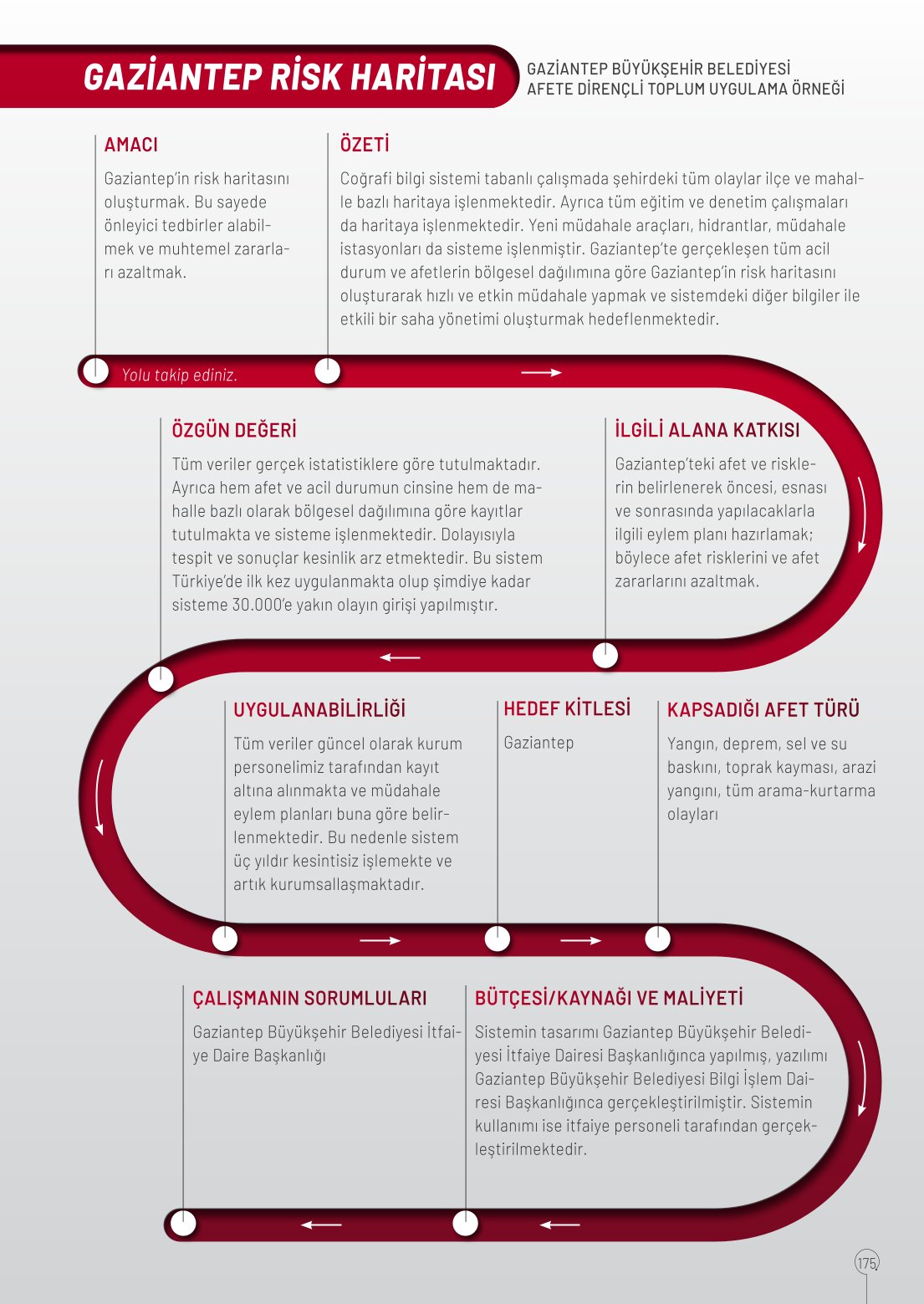 10. Sınıf Meb Yayınları Coğrafya Ders Kitabı Sayfa 175 Cevapları 10. Sınıf Meb Yayınları Coğrafya Ders Kitabı Sayfa 175 Cevapları