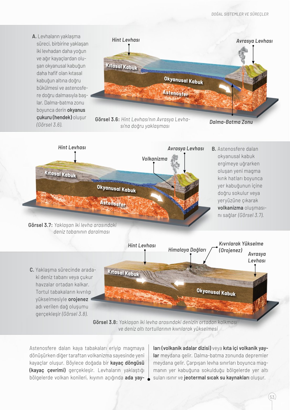 10. Sınıf Meb Yayınları Coğrafya Ders Kitabı Sayfa 53 Cevapları 10. Sınıf Meb Yayınları Coğrafya Ders Kitabı Sayfa 53 Cevapları