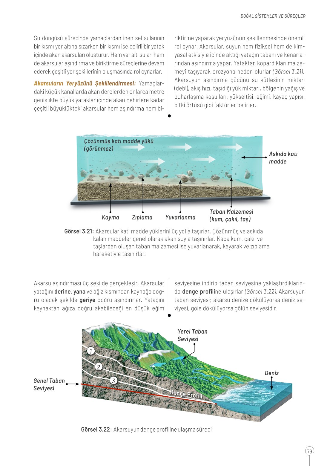 10. Sınıf Meb Yayınları Coğrafya Ders Kitabı Sayfa 79 Cevapları 10. Sınıf Meb Yayınları Coğrafya Ders Kitabı Sayfa 79 Cevapları